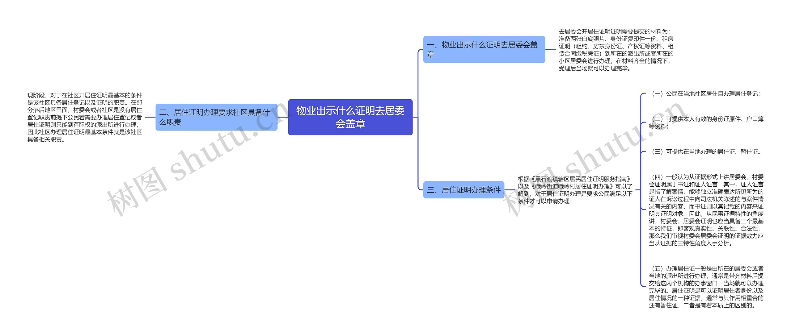 物业出示什么证明去居委会盖章思维导图