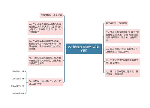 农村房屋买卖协议书该如何写