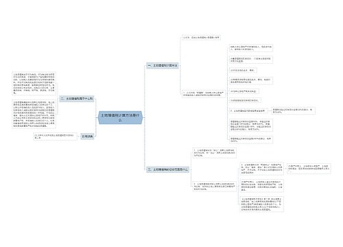 土地增值税计算方法是什么