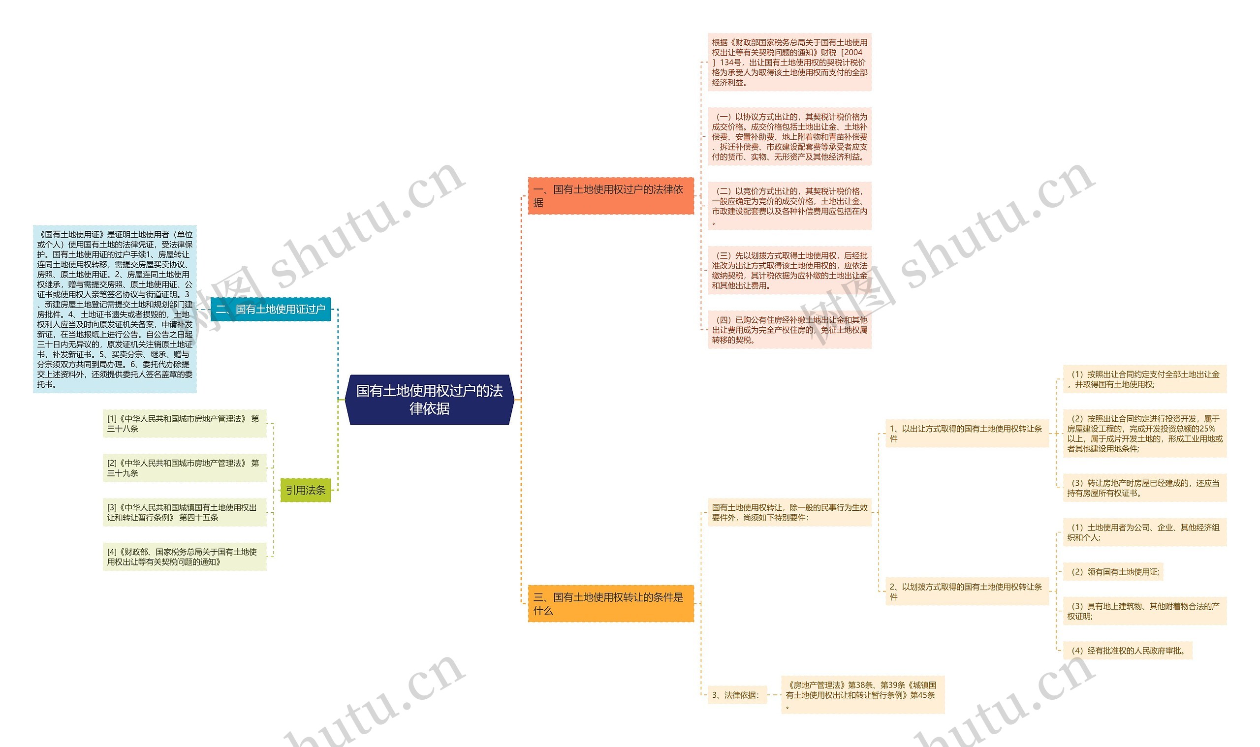 国有土地使用权过户的法律依据 国有土地使用权过户的法律依据