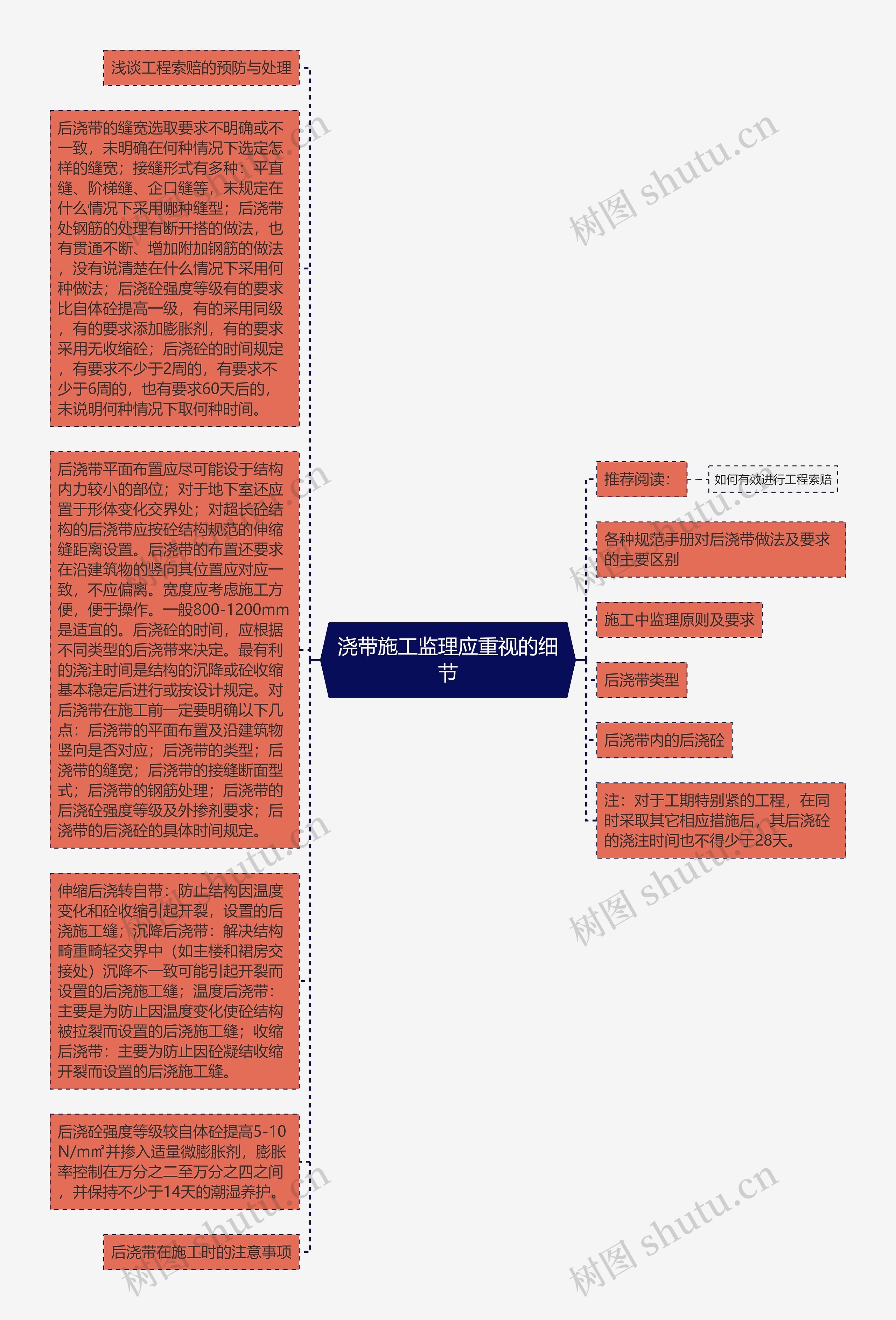 浇带施工监理应重视的细节思维导图