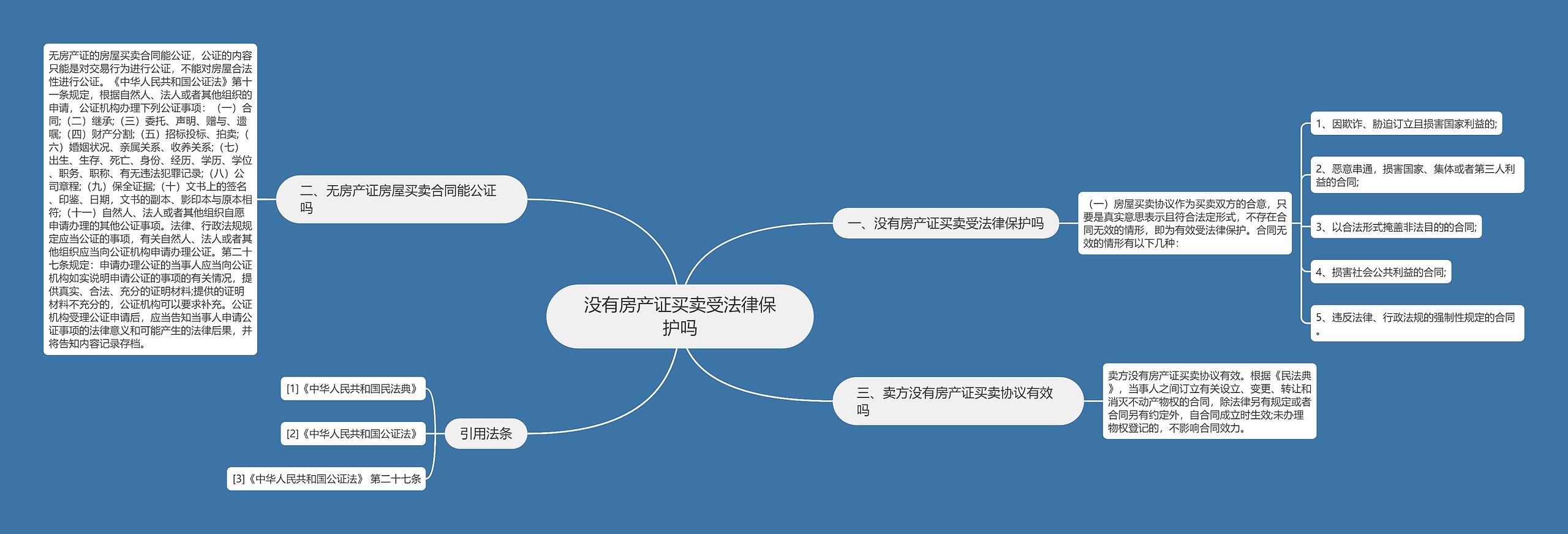 没有房产证买卖受法律保护吗