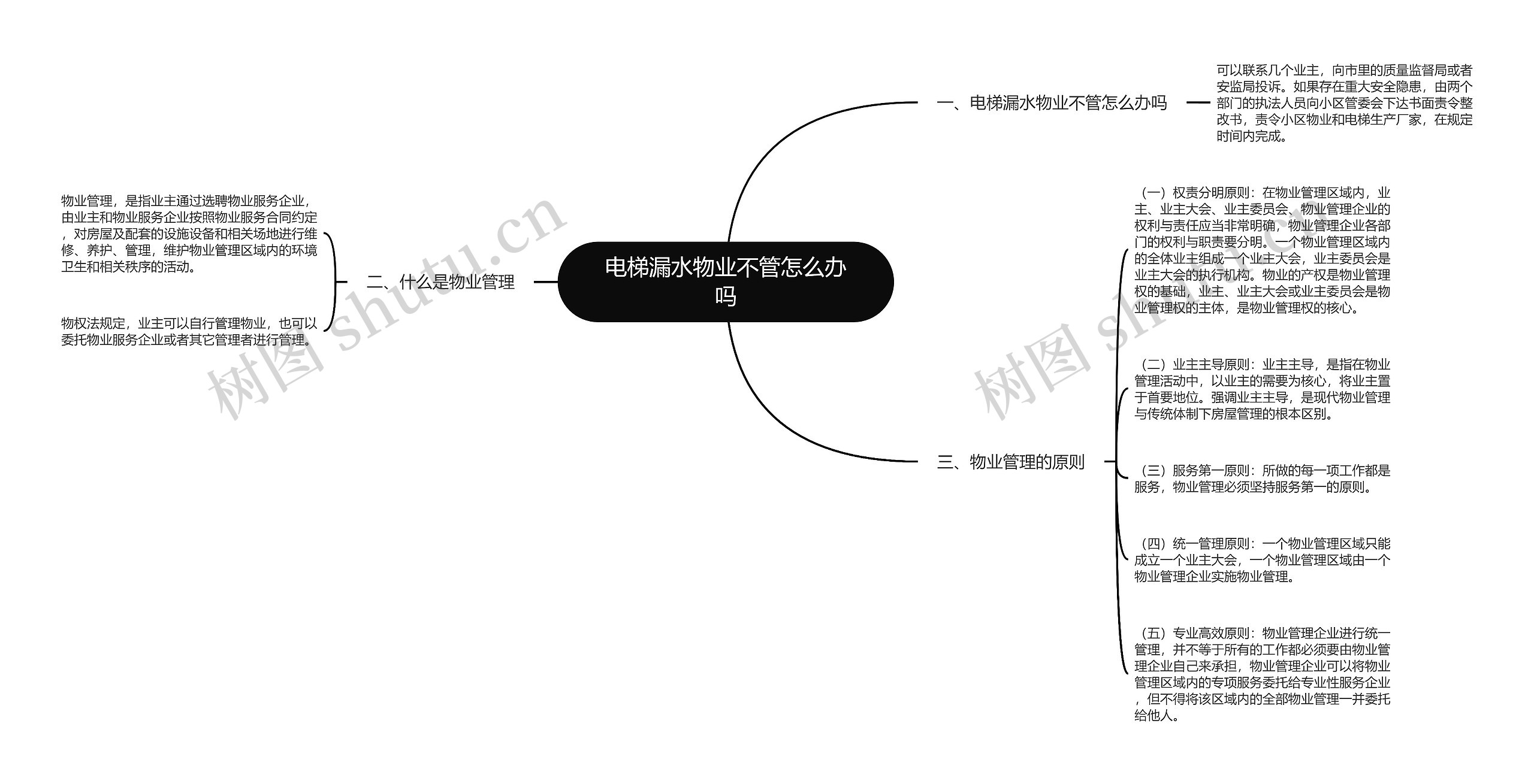 电梯漏水物业不管怎么办吗思维导图