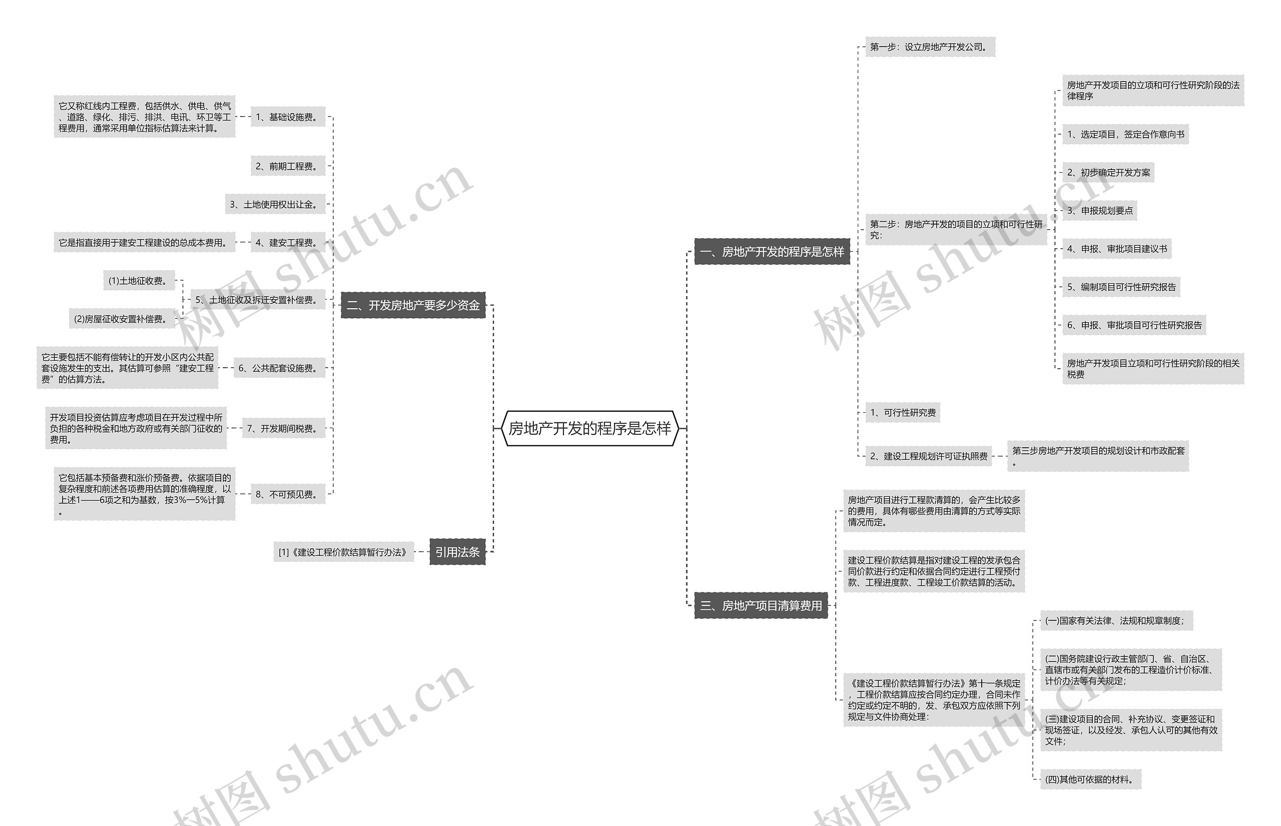房地产开发的程序是怎样 房地产开发的程序是怎样