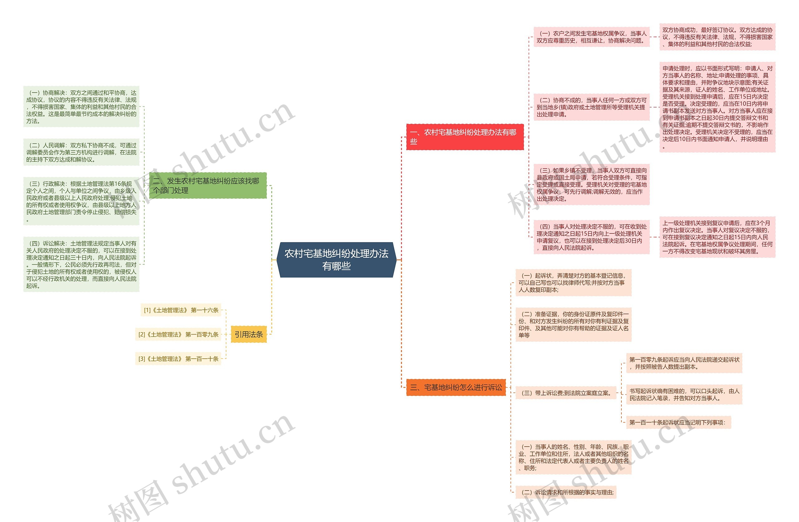 农村宅基地纠纷处理办法有哪些 农村宅基地纠纷处理办法有哪些