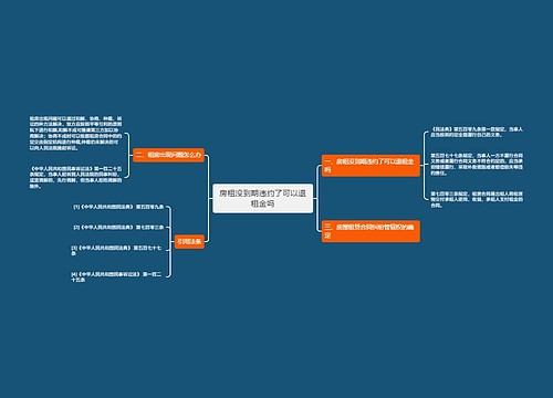 房租没到期违约了可以退租金吗