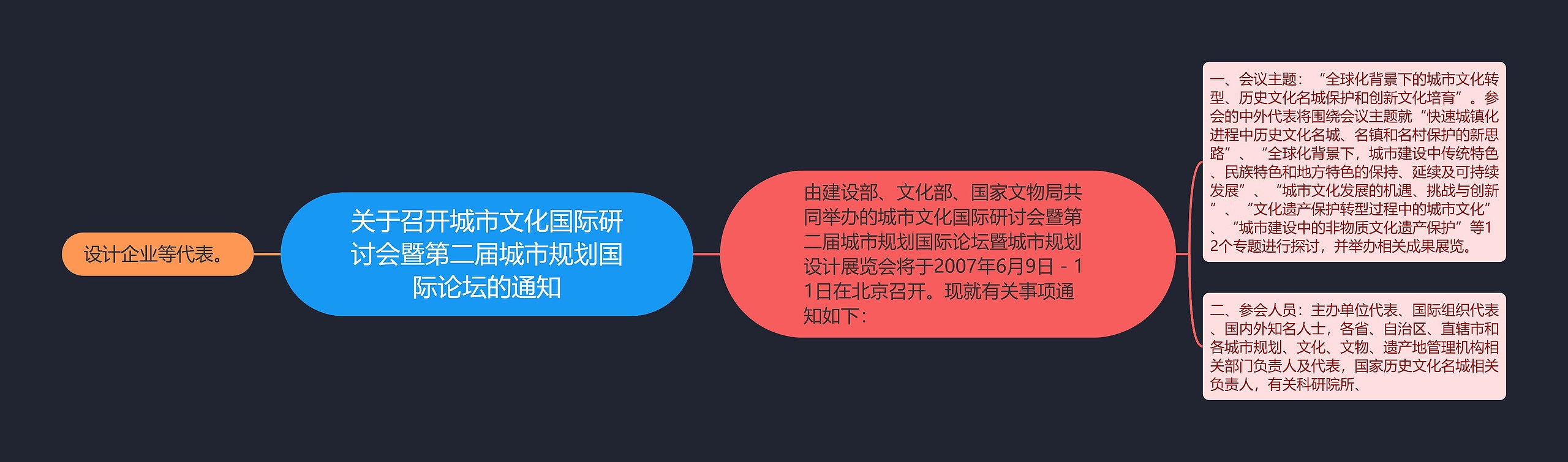 关于召开城市文化国际研讨会暨第二届城市规划国际论坛的通知