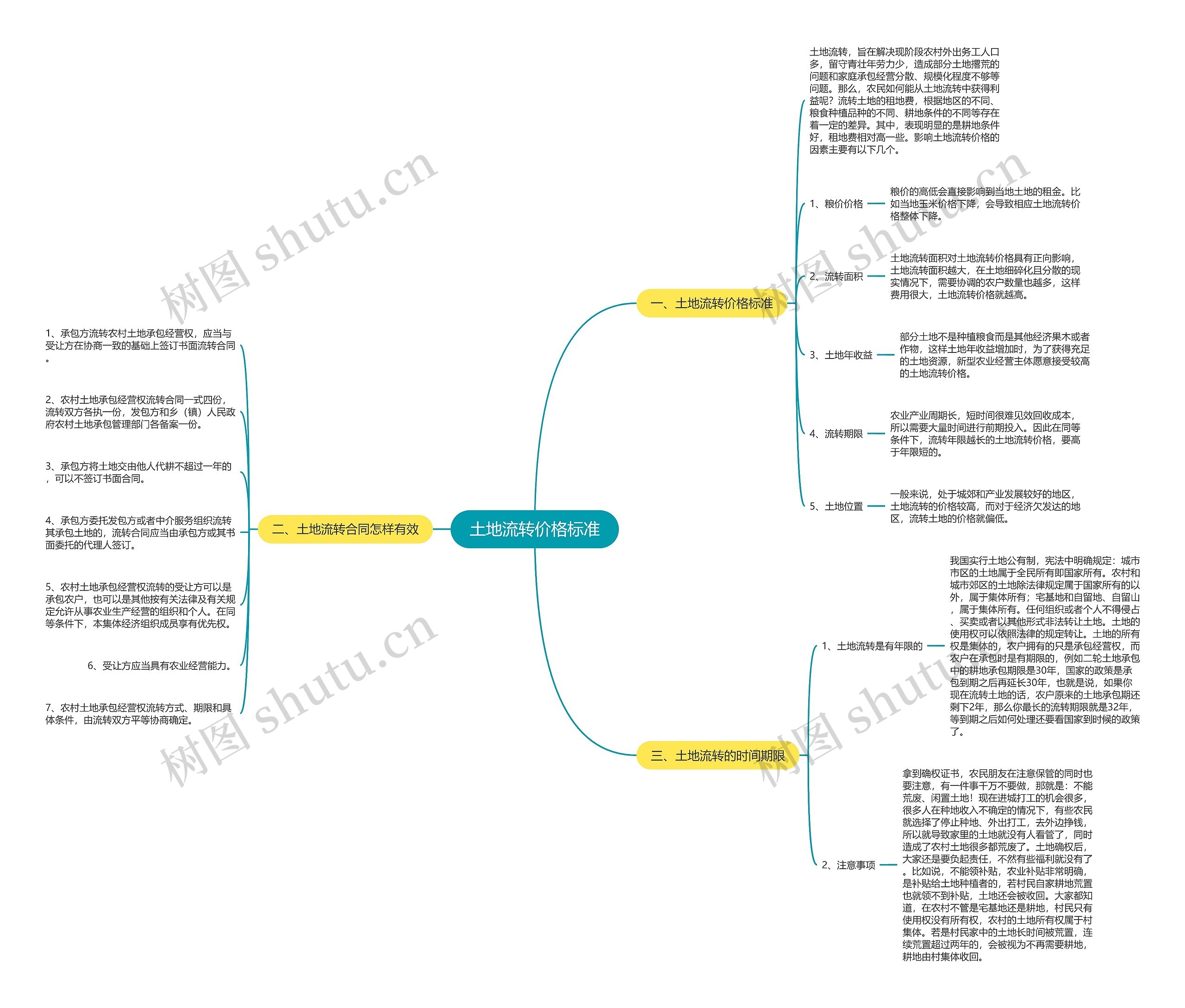 土地流转价格标准思维导图