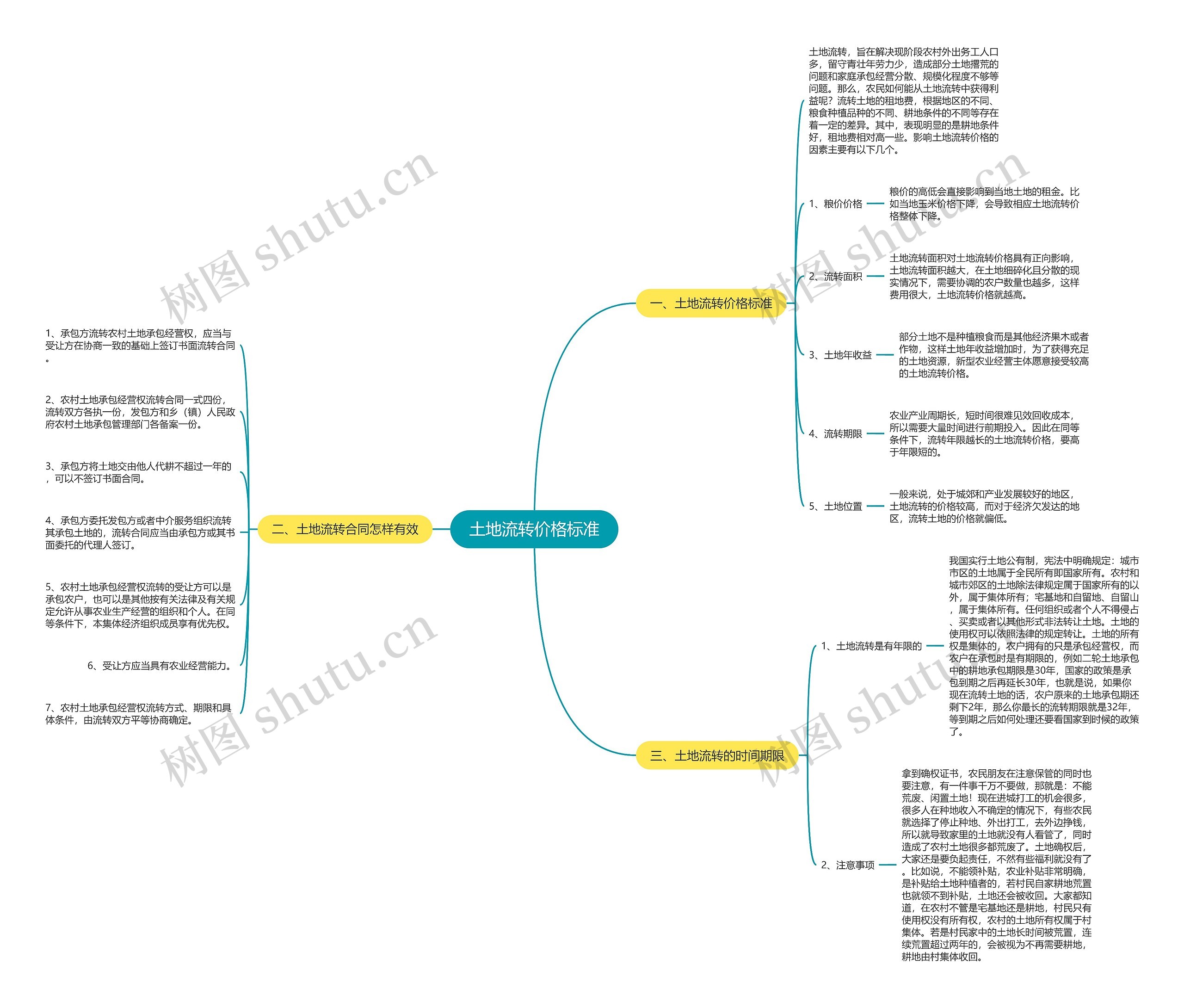 土地流转价格标准 土地流转价格标准