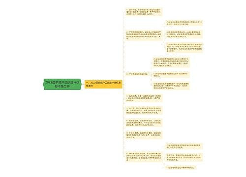 2022国家棚户区改造补偿标准是怎样