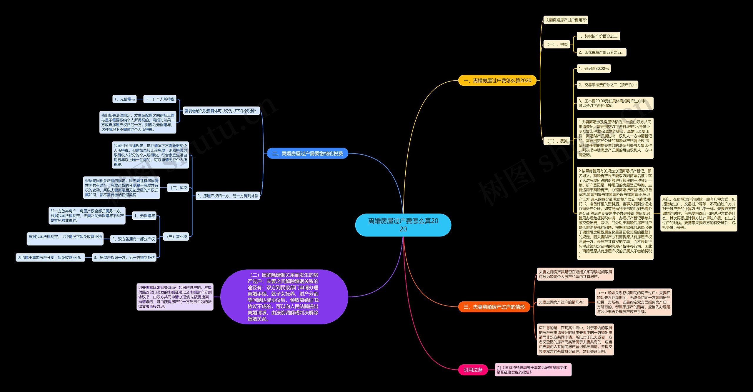 离婚房屋过户费怎么算2020 离婚房屋过户费怎么算2020