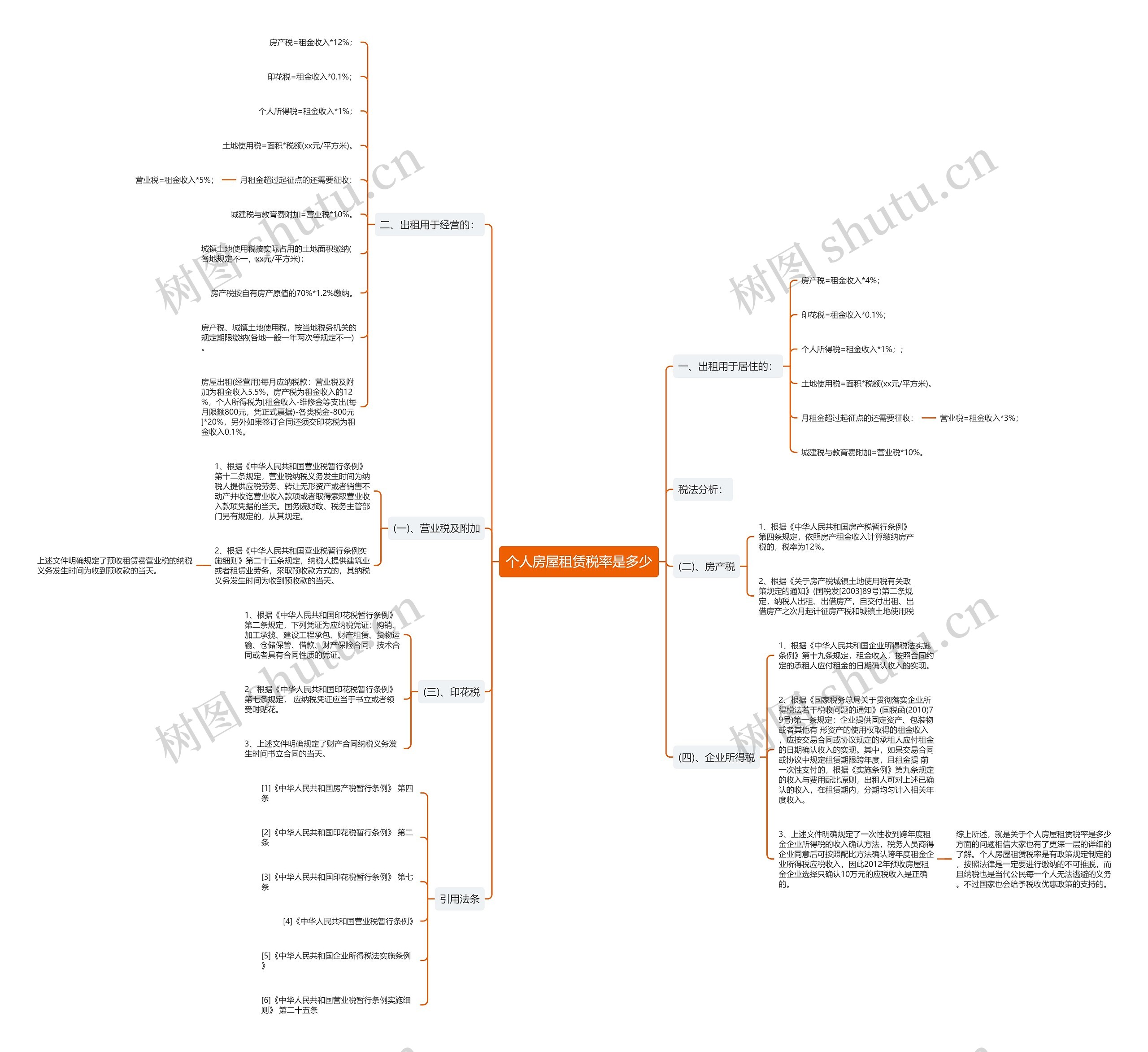 个人房屋租赁税率是多少思维导图