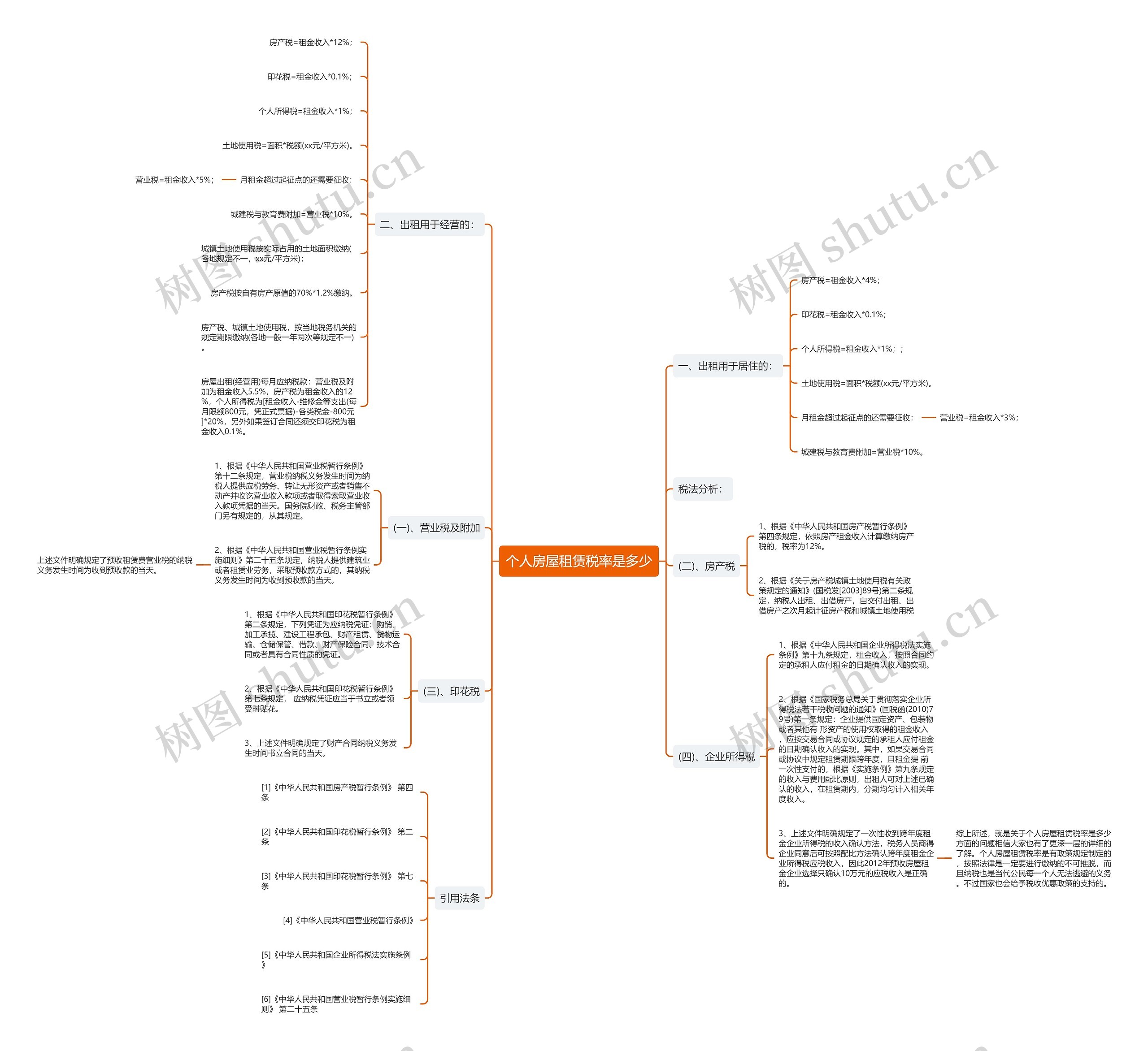 个人房屋租赁税率是多少 个人房屋租赁税率是多少