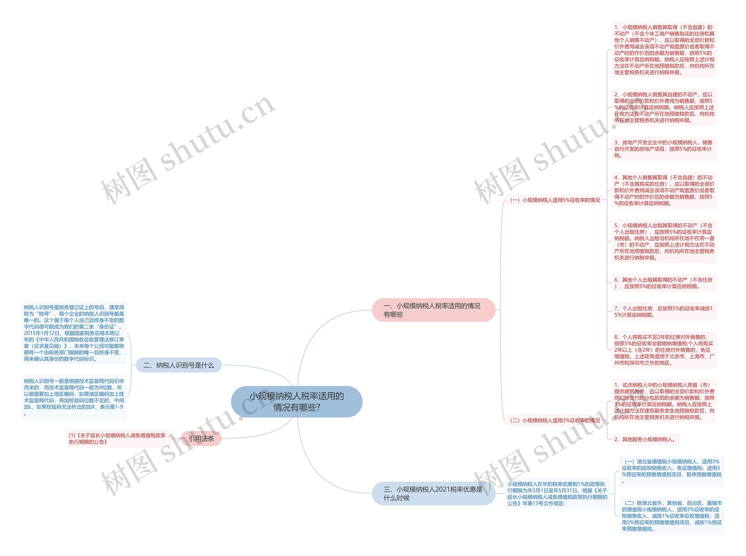 小规模纳税人税率适用的情况有哪些?思维导图