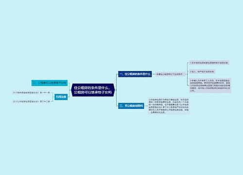 住公租房的条件是什么，公租房可以继承给子女吗