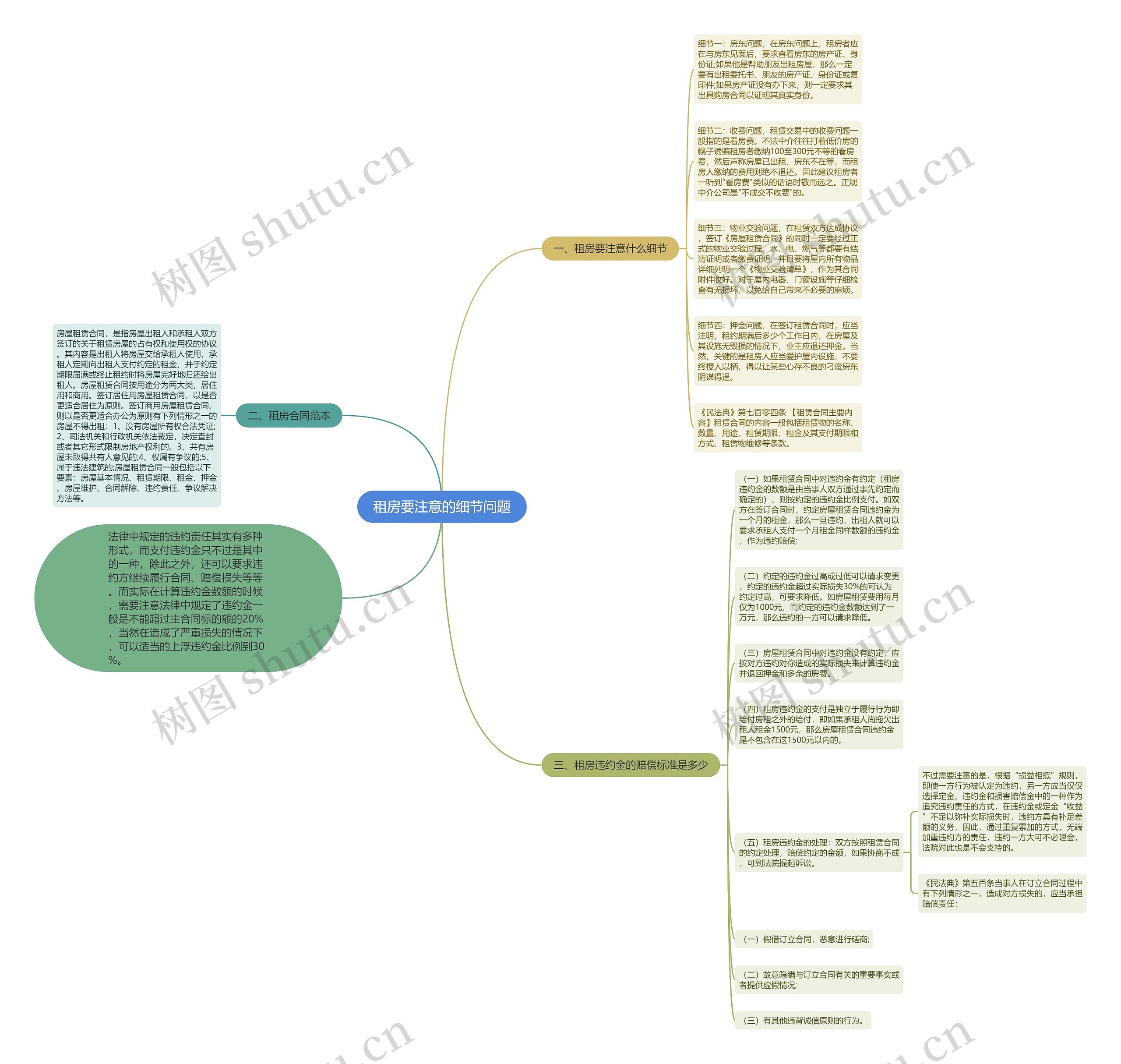 租房要注意的细节问题思维导图