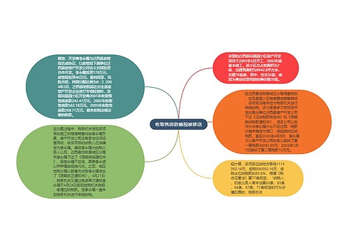 收取售房款偷税被移送