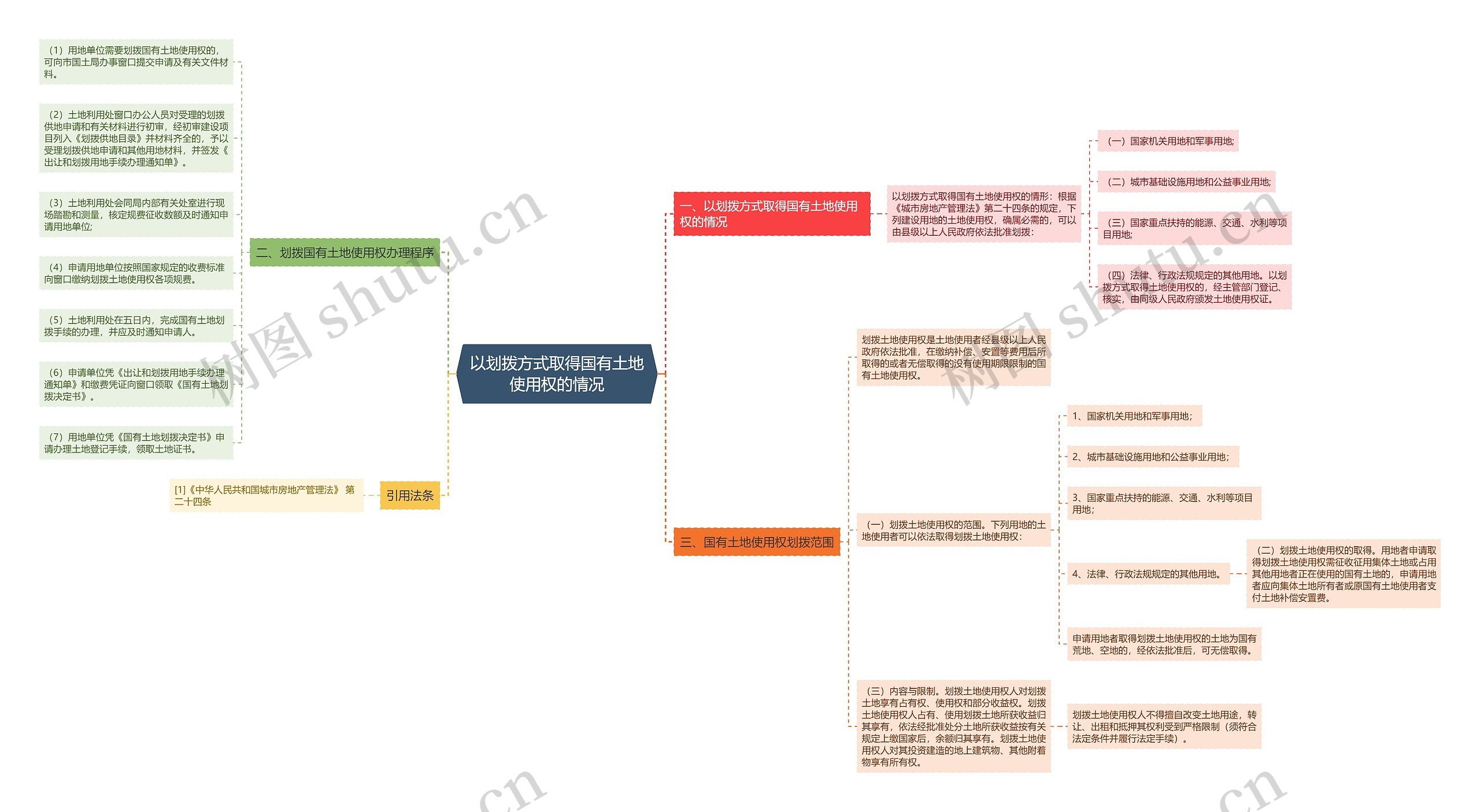 以划拨方式取得国有土地使用权的情况 以划拨方式取得国有土地使用权的情况