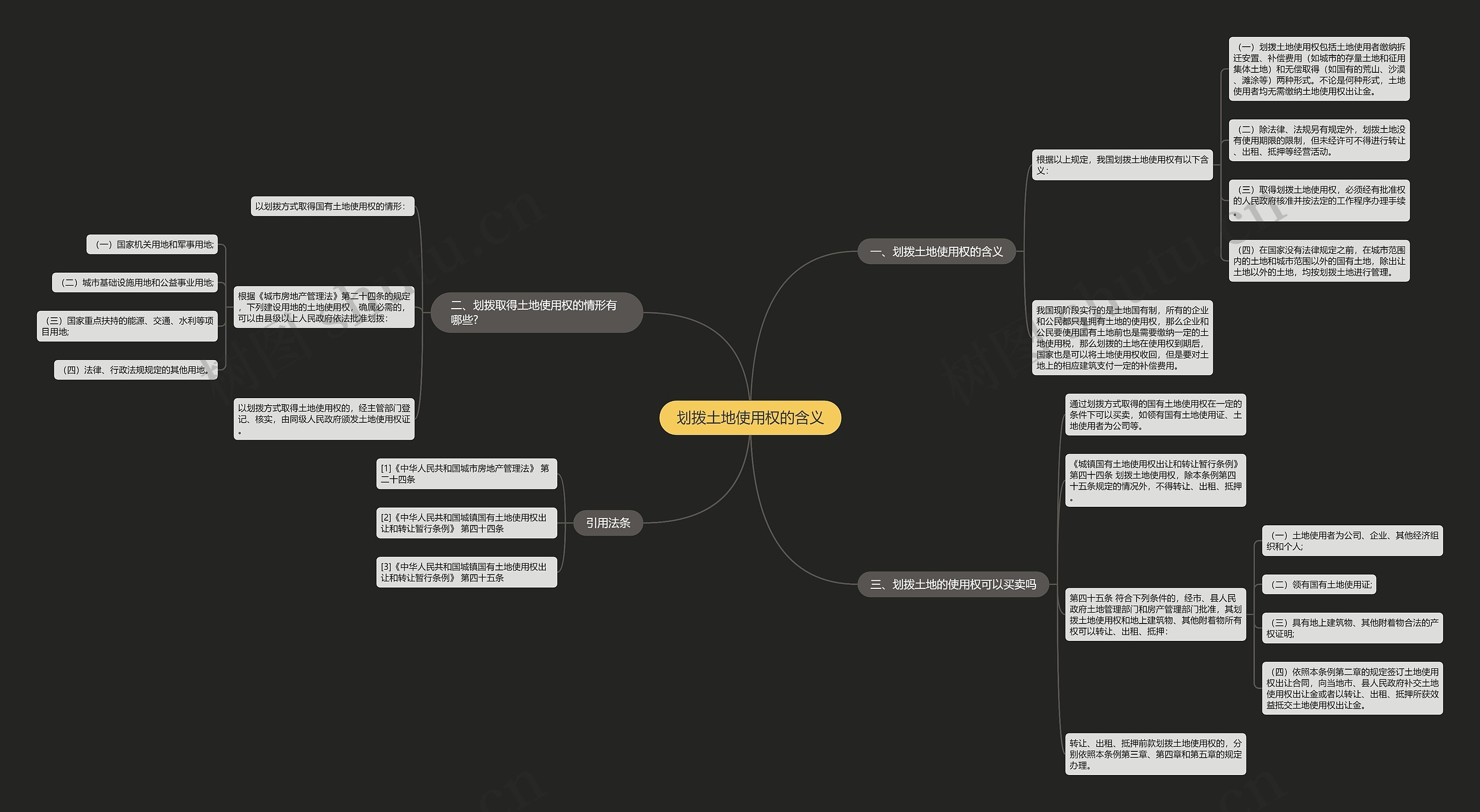 划拨土地使用权的含义思维导图