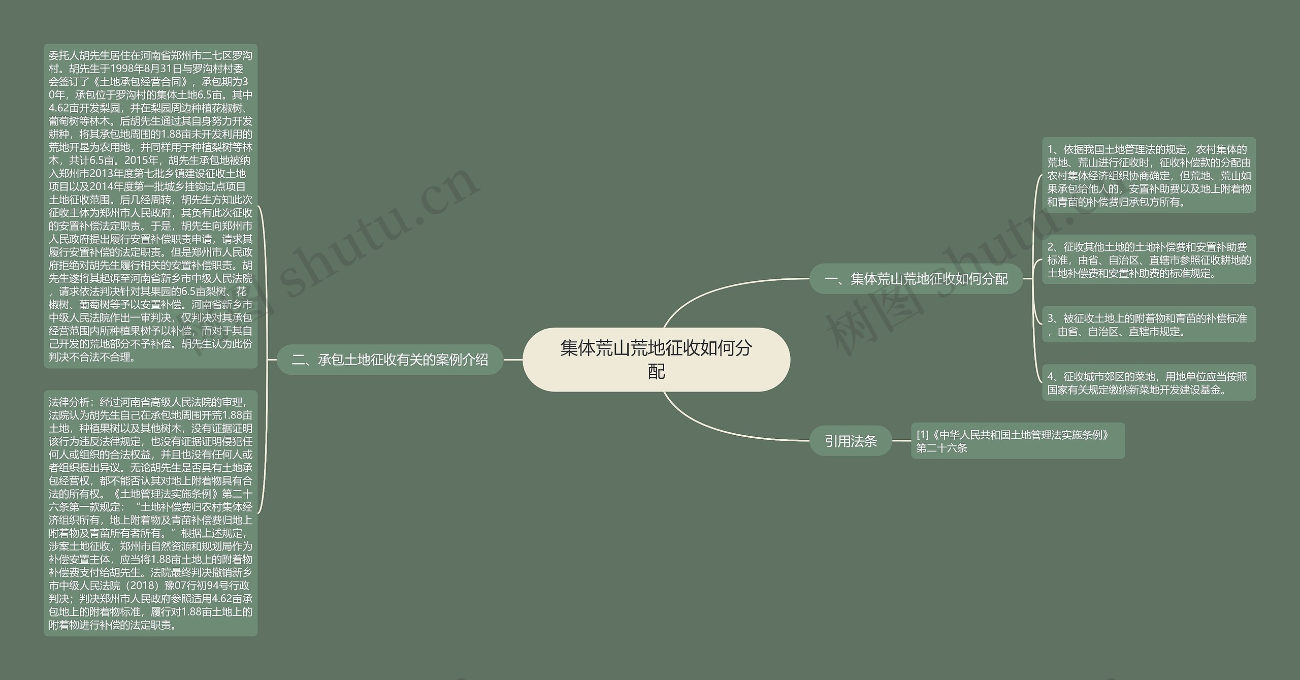 集体荒山荒地征收如何分配思维导图