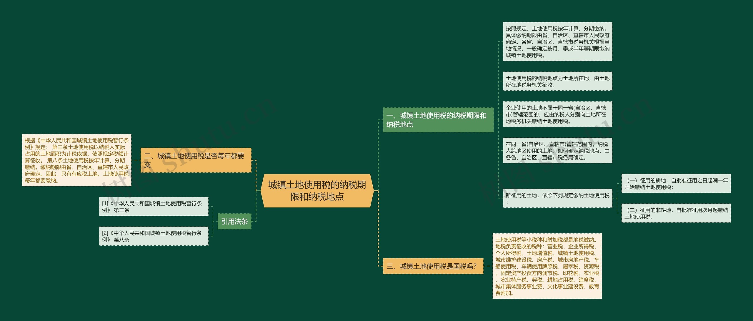 城镇土地使用税的纳税期限和纳税地点 城镇土地使用税的纳税期限和纳税地点