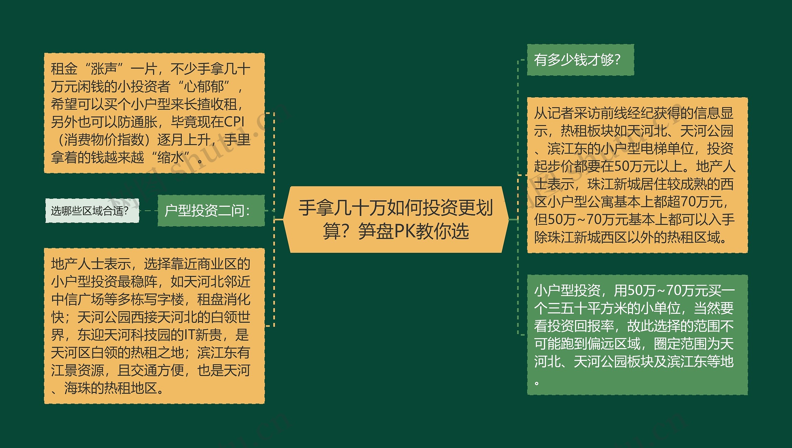 手拿几十万如何投资更划算？笋盘PK教你选