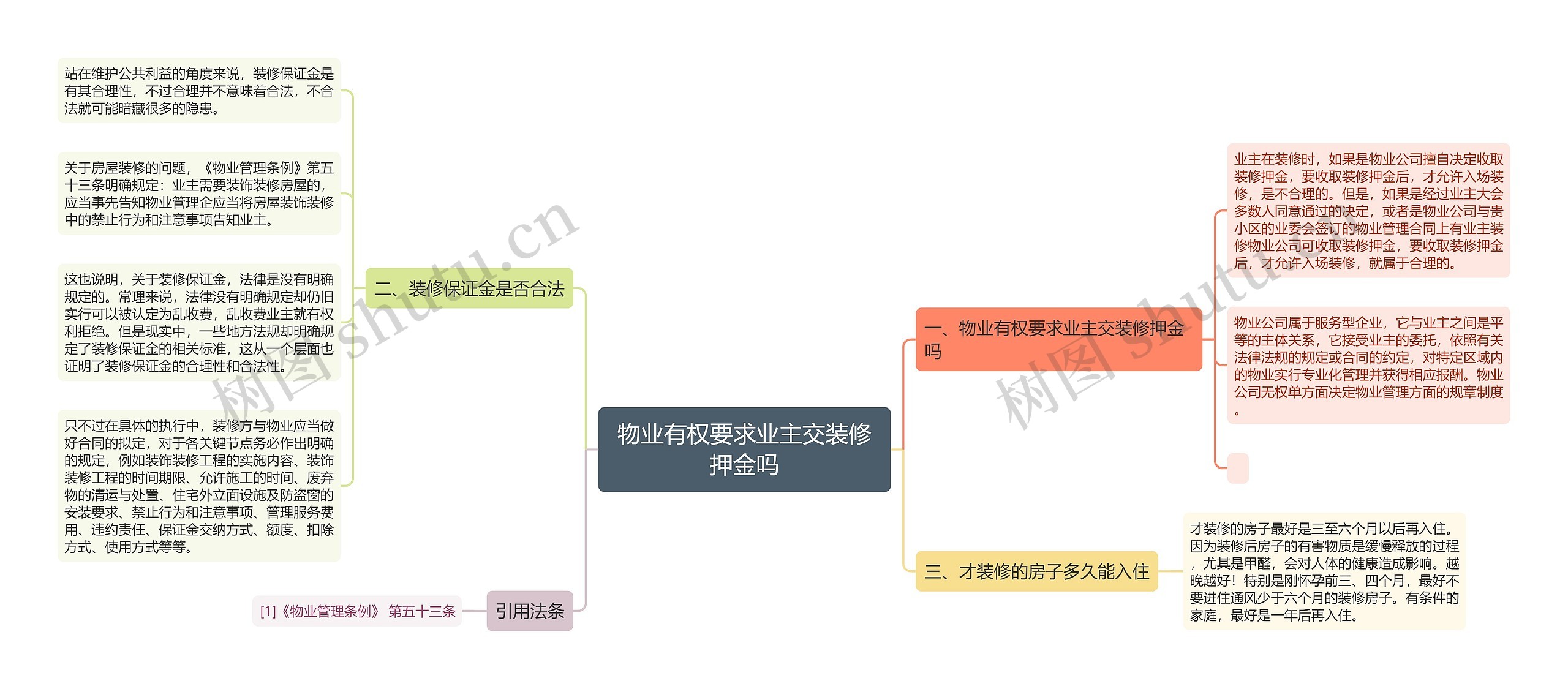 物业有权要求业主交装修押金吗