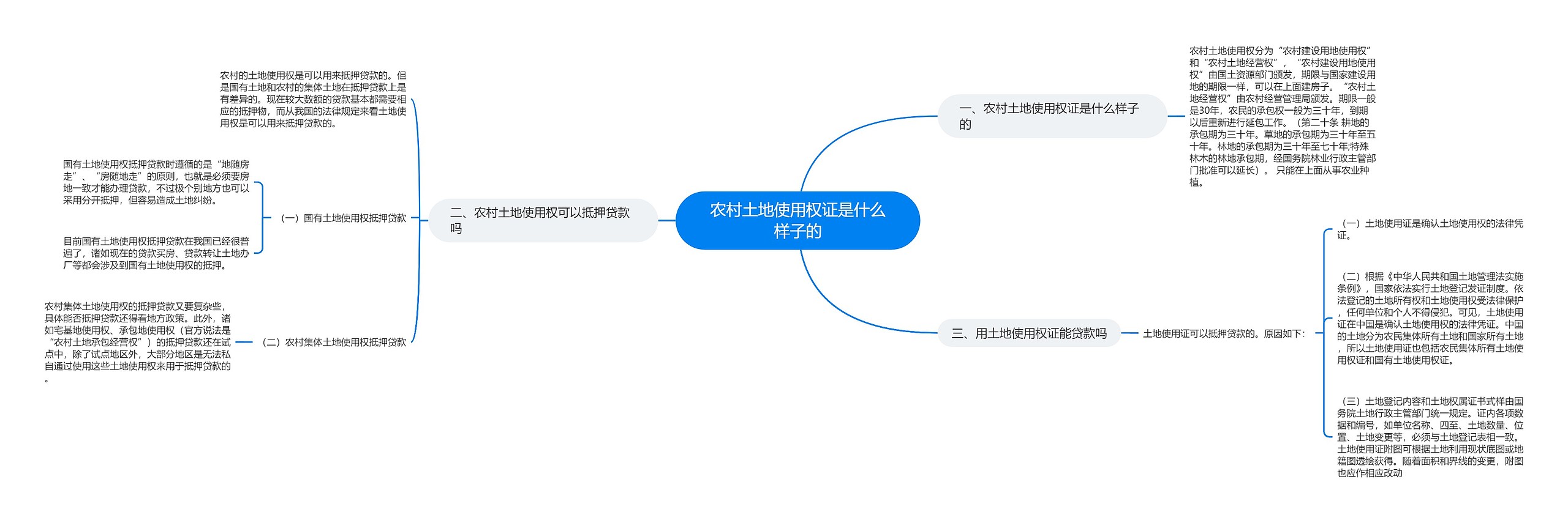 农村土地使用权证是什么样子的思维导图