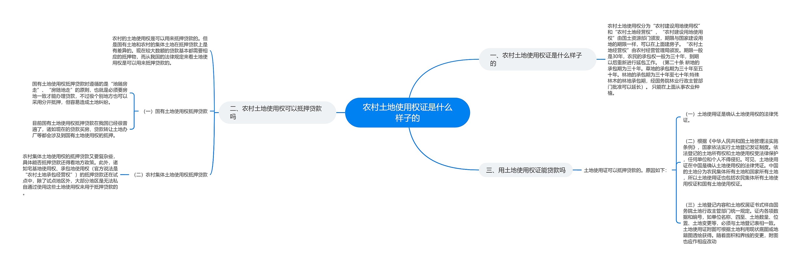 农村土地使用权证是什么样子的 农村土地使用权证是什么样子的