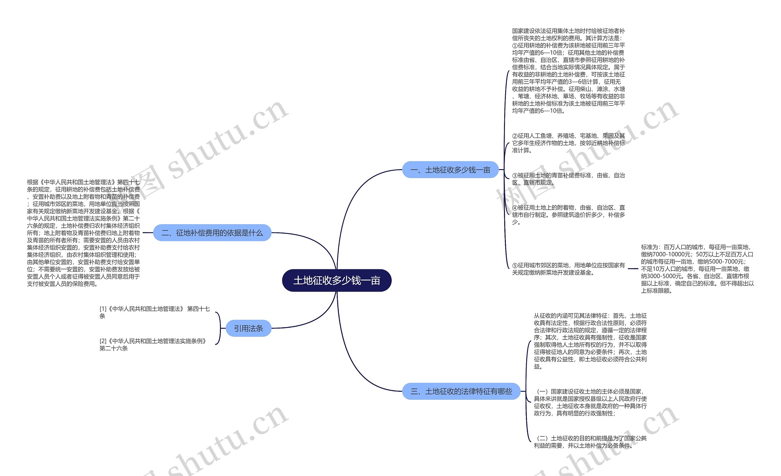 土地征收多少钱一亩思维导图