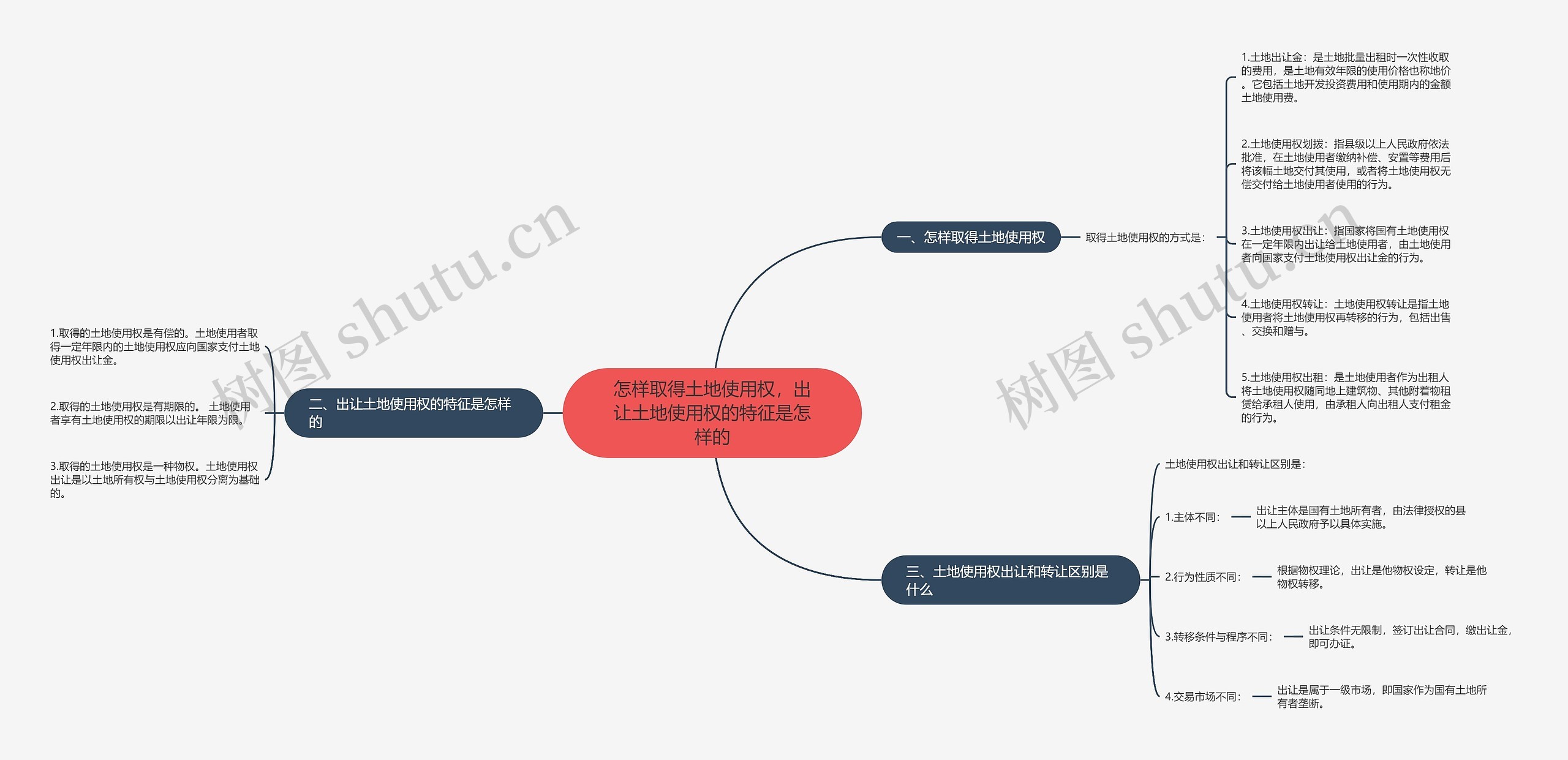 怎样取得土地使用权，出让土地使用权的特征是怎样的