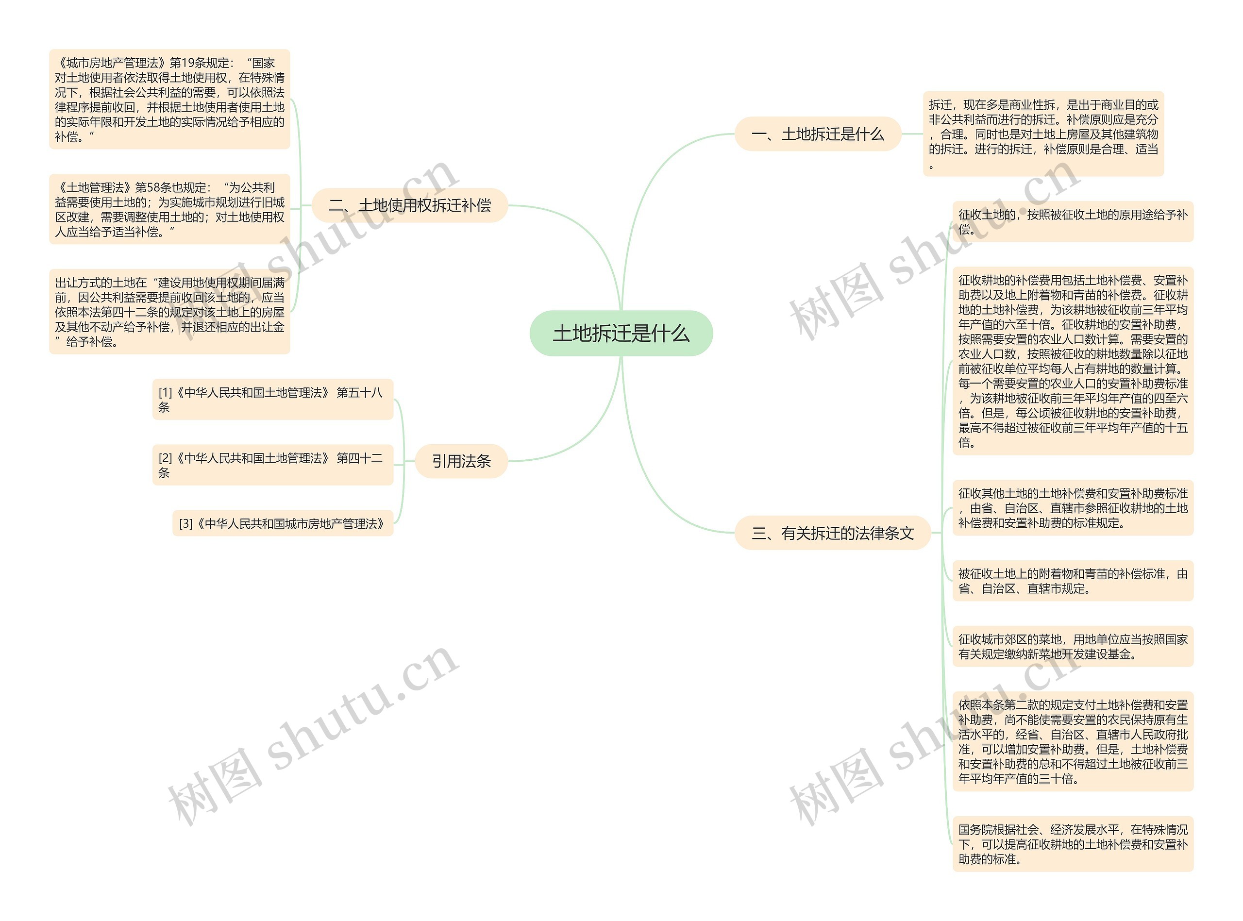 土地拆迁是什么 土地拆迁是什么
