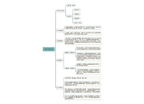 《我与地坛》思维导图