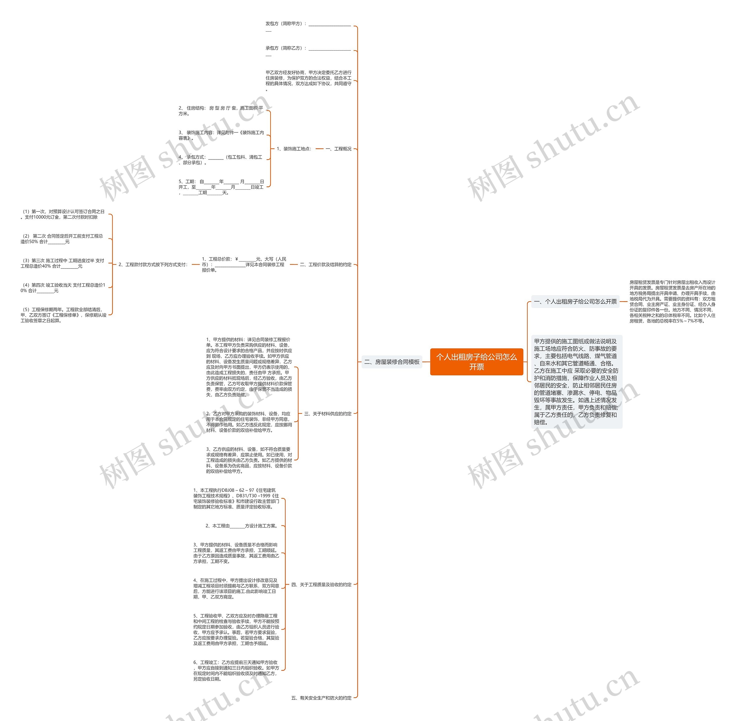 个人出租房子给公司怎么开票思维导图