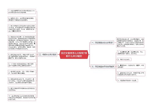 回迁安置房怎么分配呢?根据什么来分配的