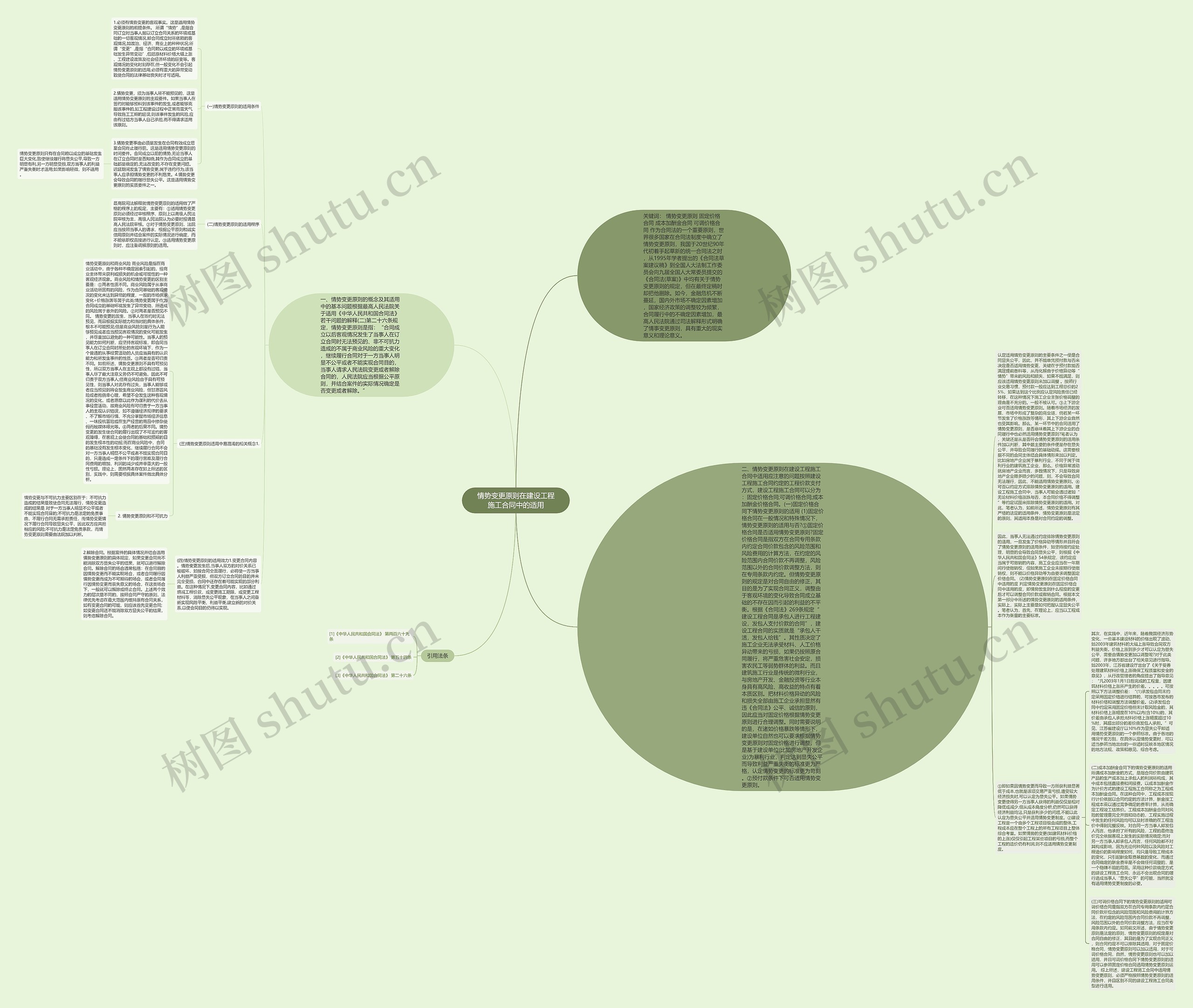 情势变更原则在建设工程施工合同中的适用思维导图