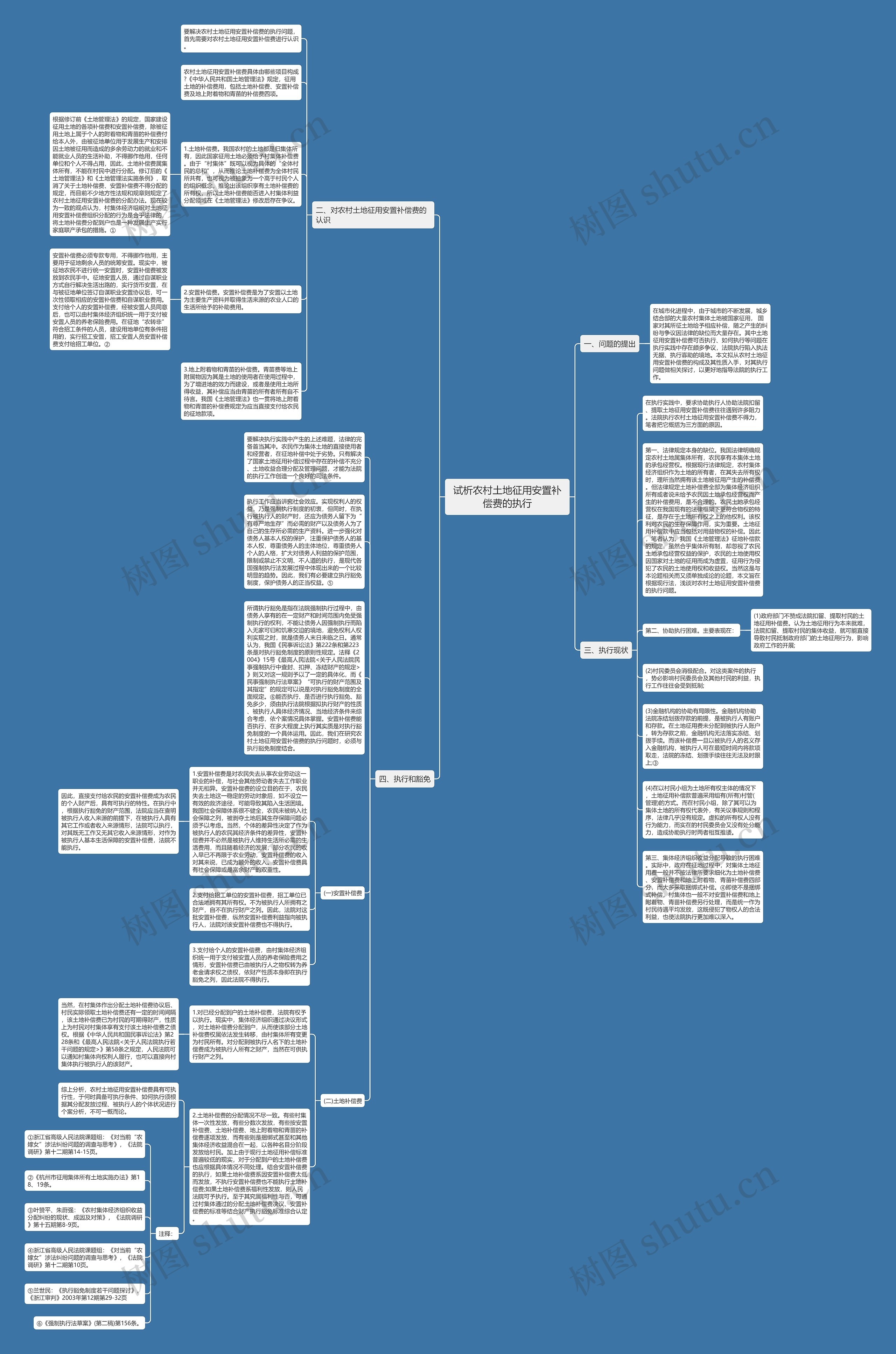 试析农村土地征用安置补偿费的执行思维导图