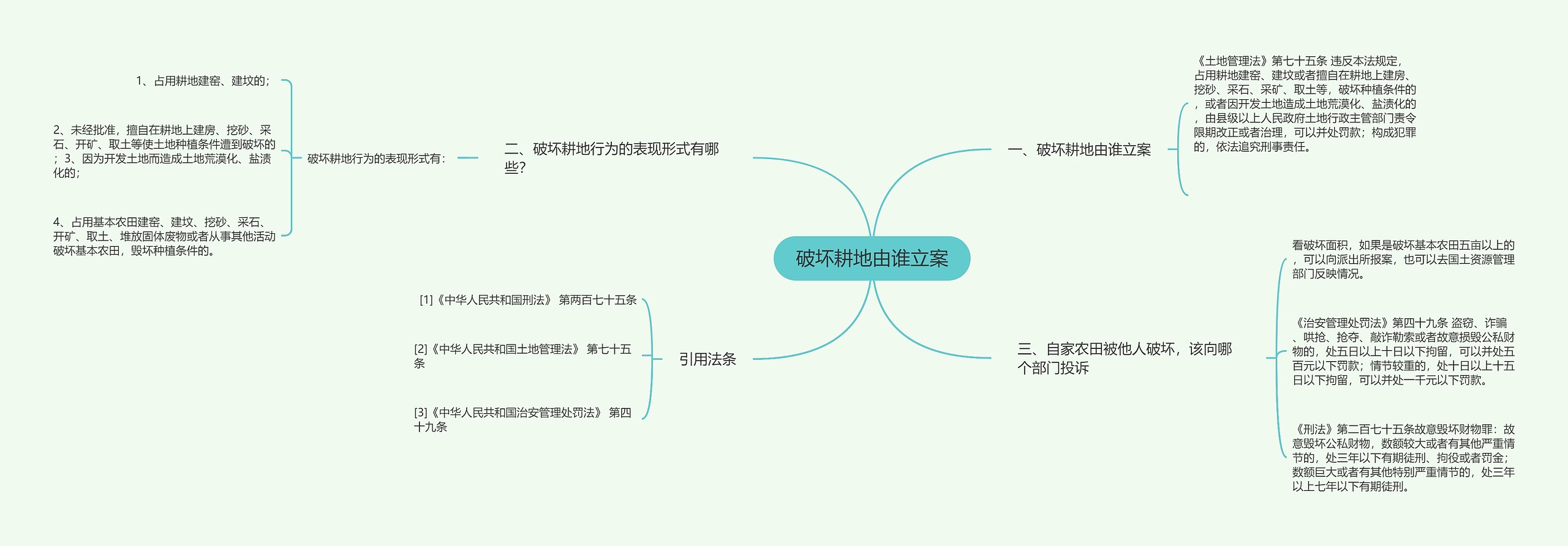 破坏耕地由谁立案 破坏耕地由谁立案