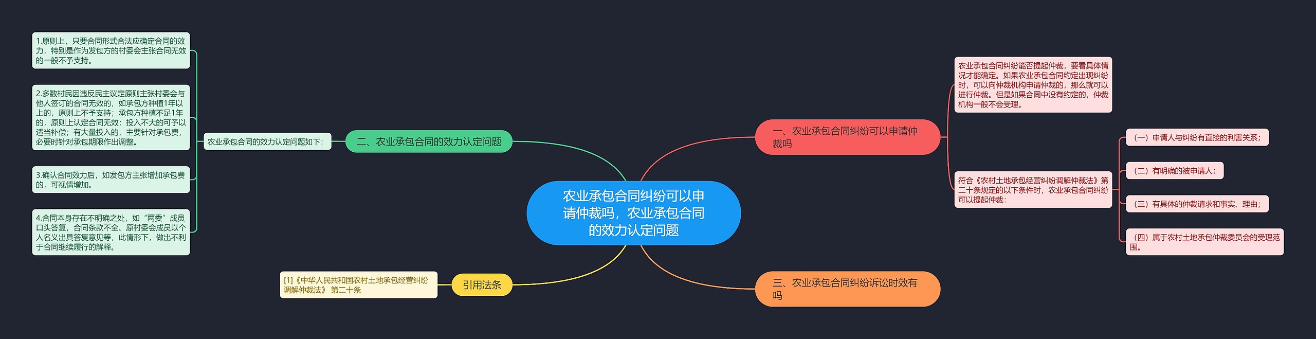 农业承包合同纠纷可以申请仲裁吗，农业承包合同的效力认定问题思维导图