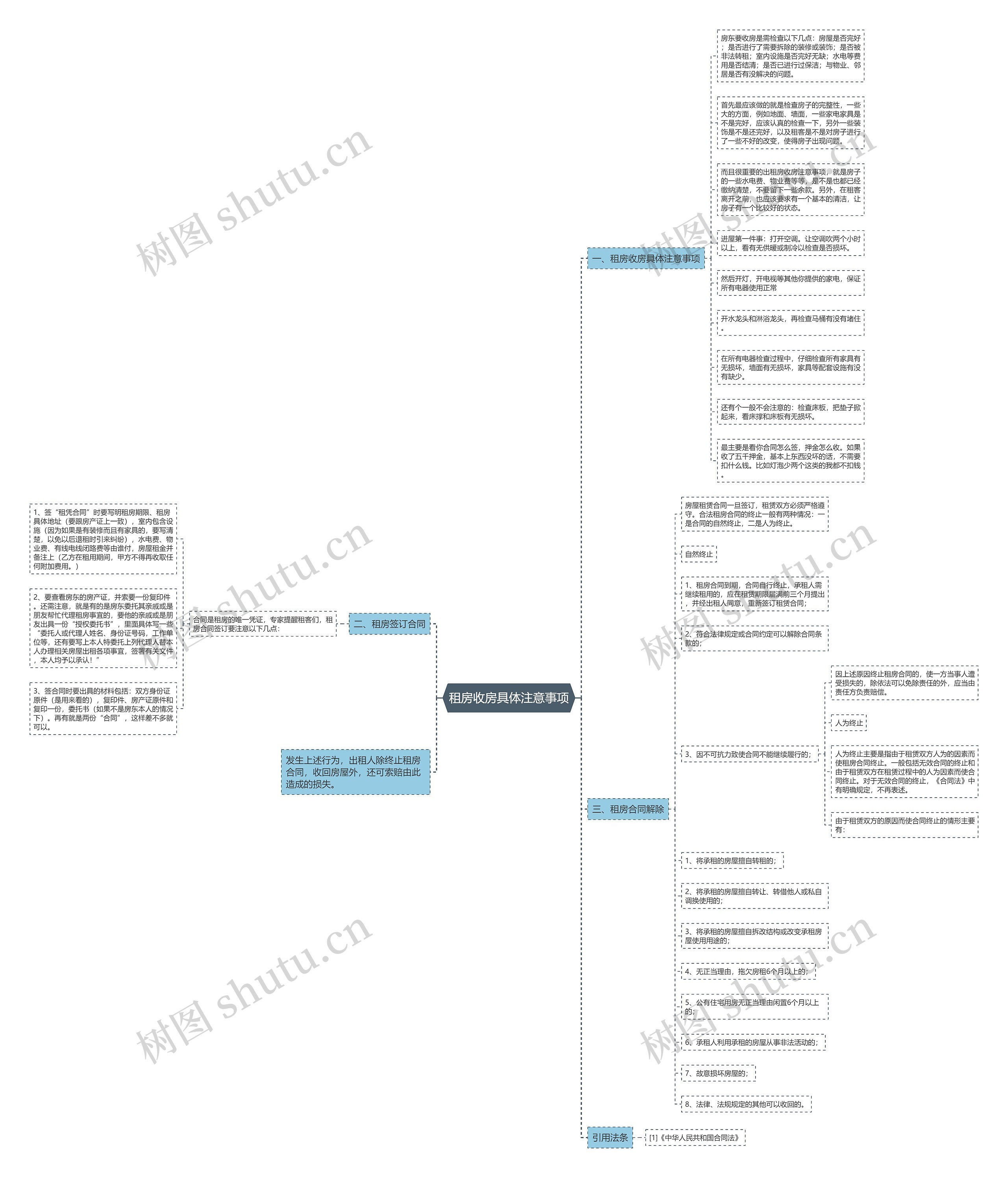 租房收房具体注意事项思维导图
