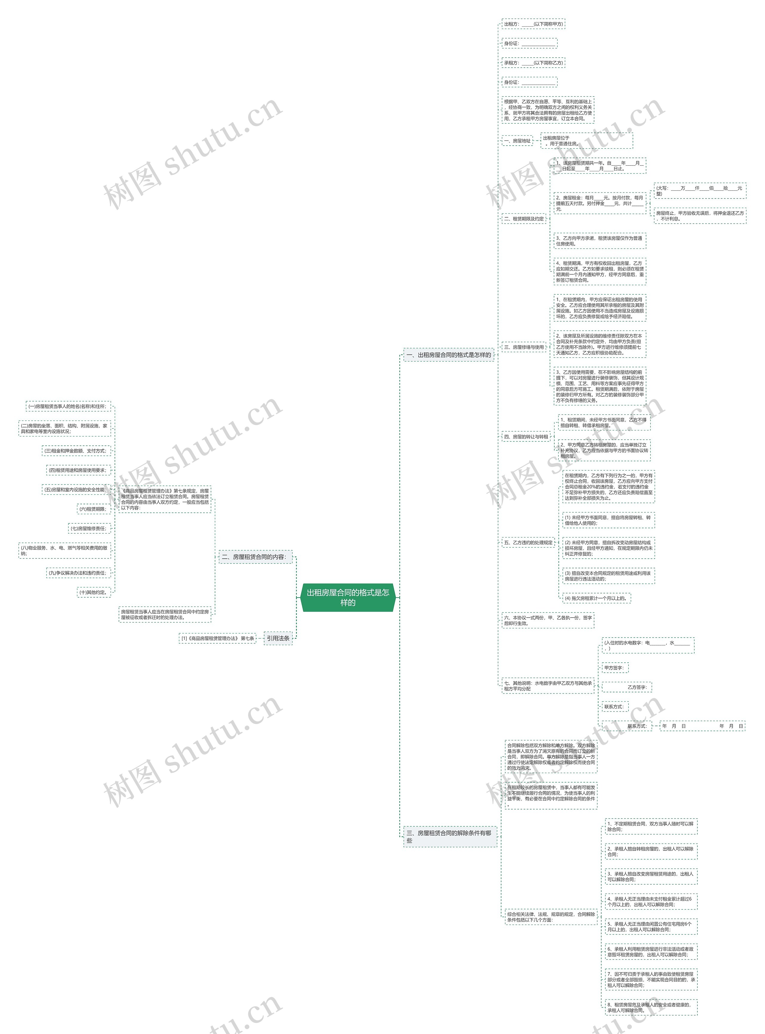 出租房屋合同的格式是怎样的 出租房屋合同的格式是怎样的