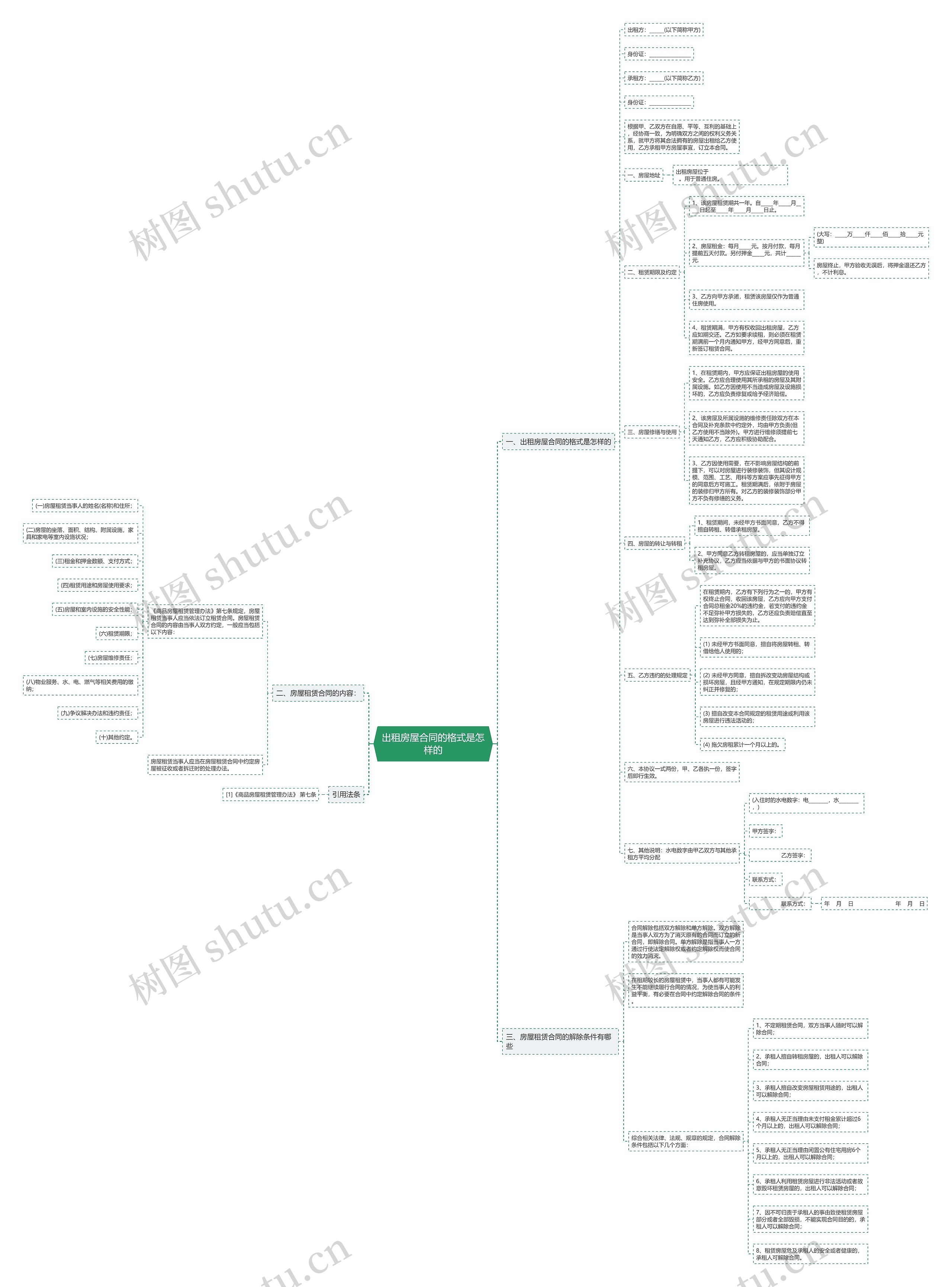 出租房屋合同的格式是怎样的思维导图