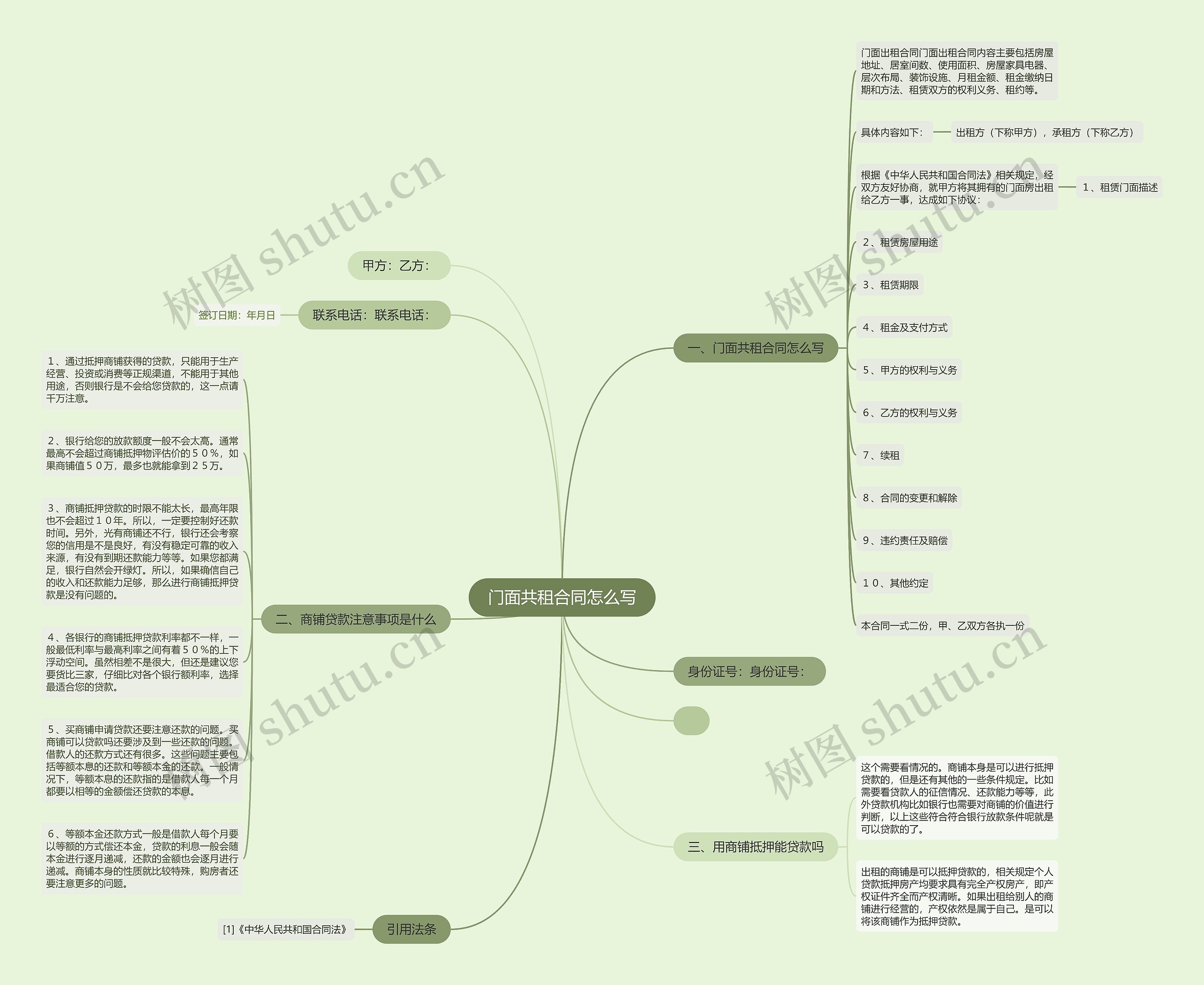 门面共租合同怎么写思维导图