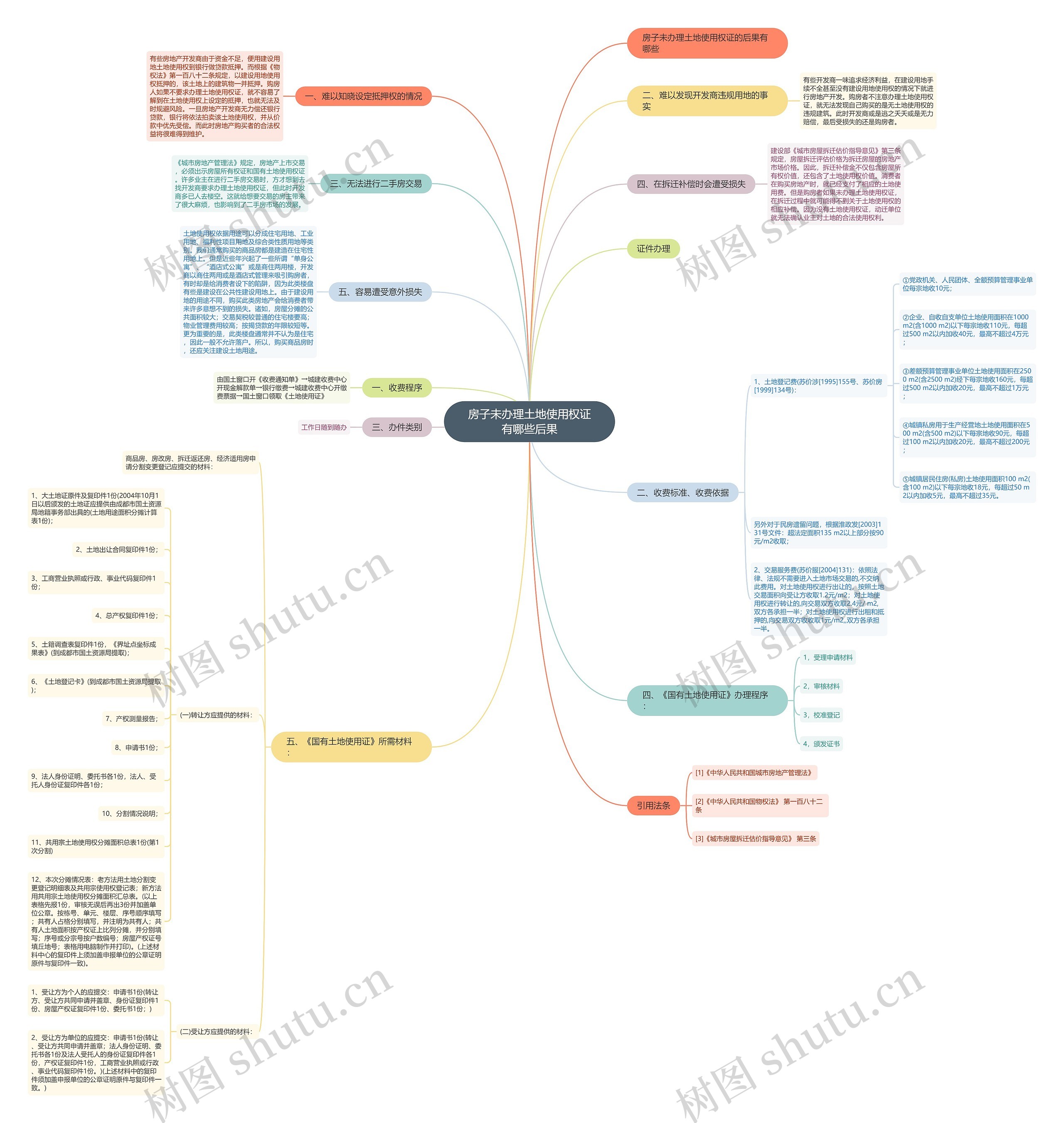 房子未办理土地使用权证有哪些后果 房子未办理土地使用权证有哪些后果