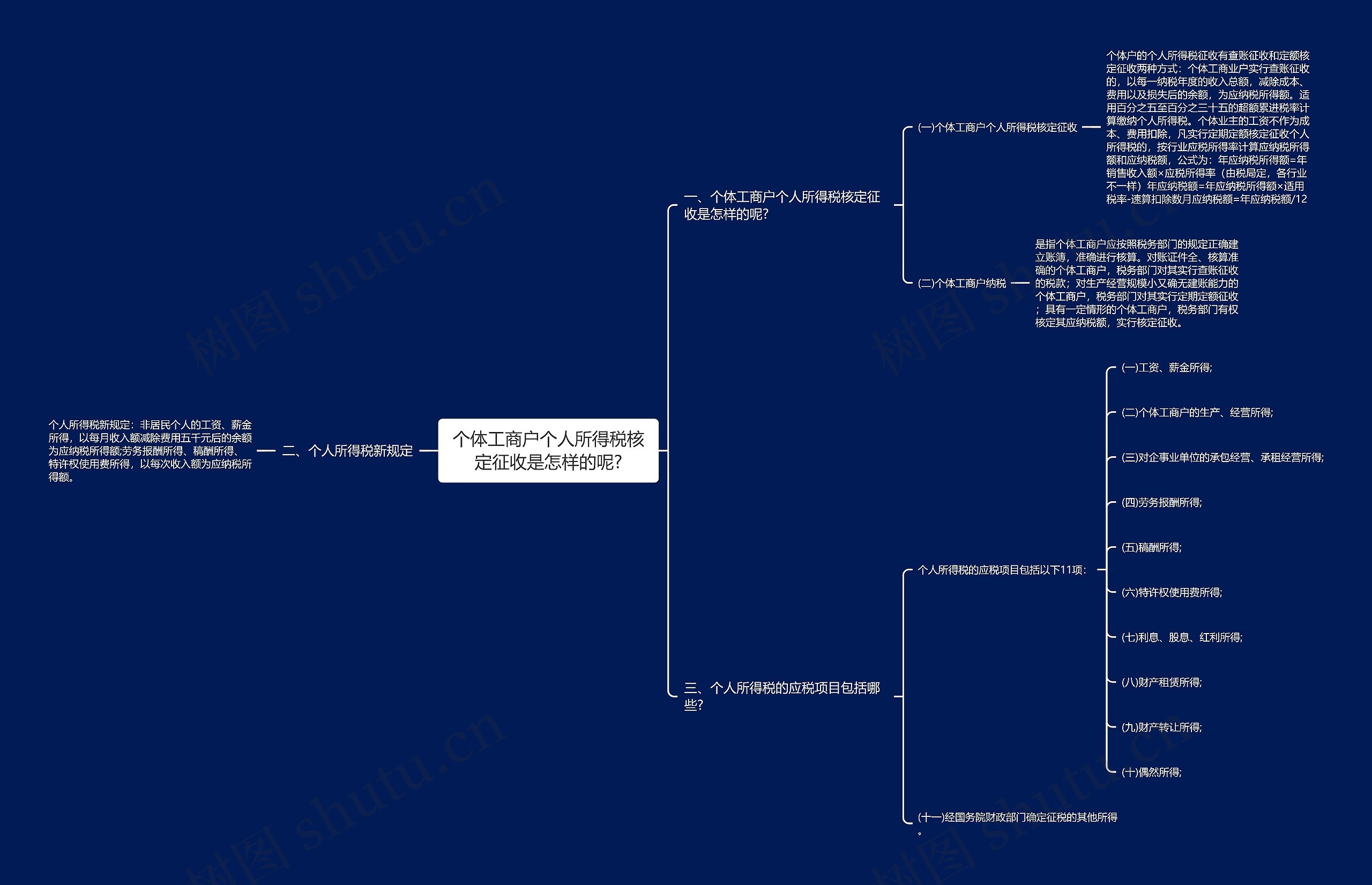 个体工商户个人所得税核定征收是怎样的呢?思维导图