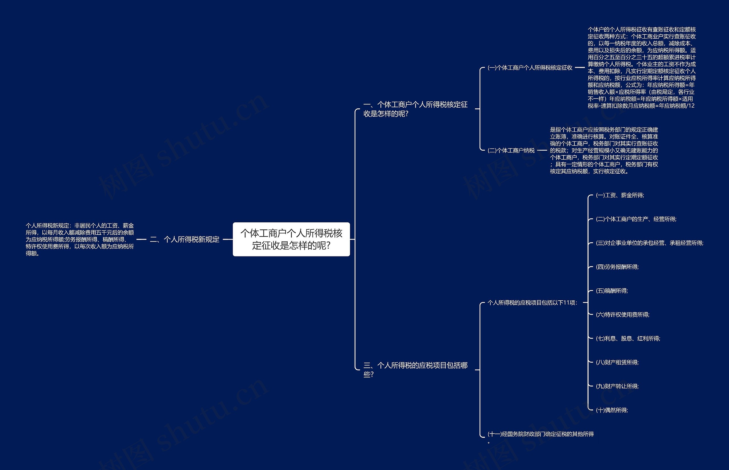 个体工商户个人所得税核定征收是怎样的呢? 个体工商户个人所得税核定征收是怎样的呢?