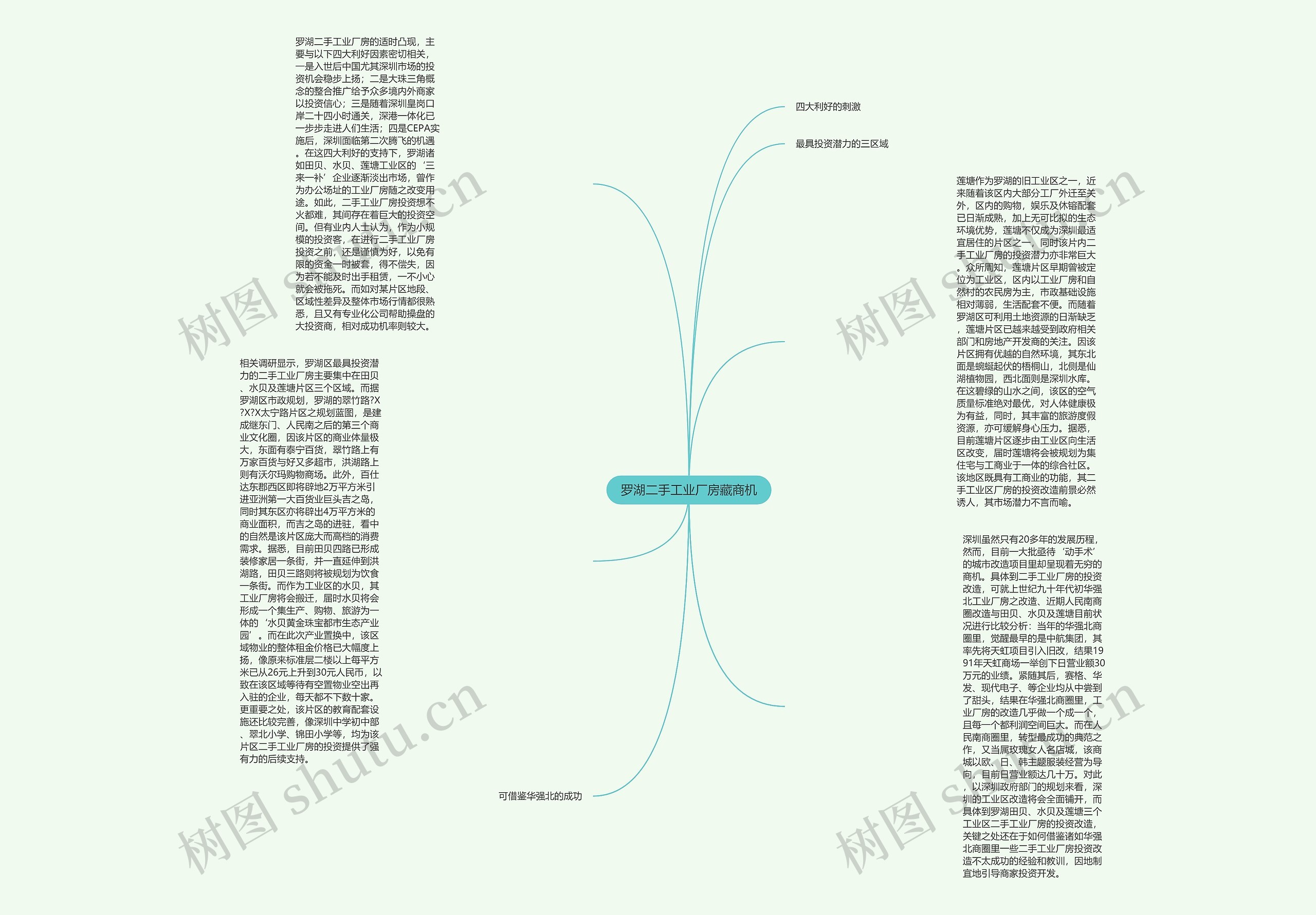 罗湖二手工业厂房藏商机思维导图