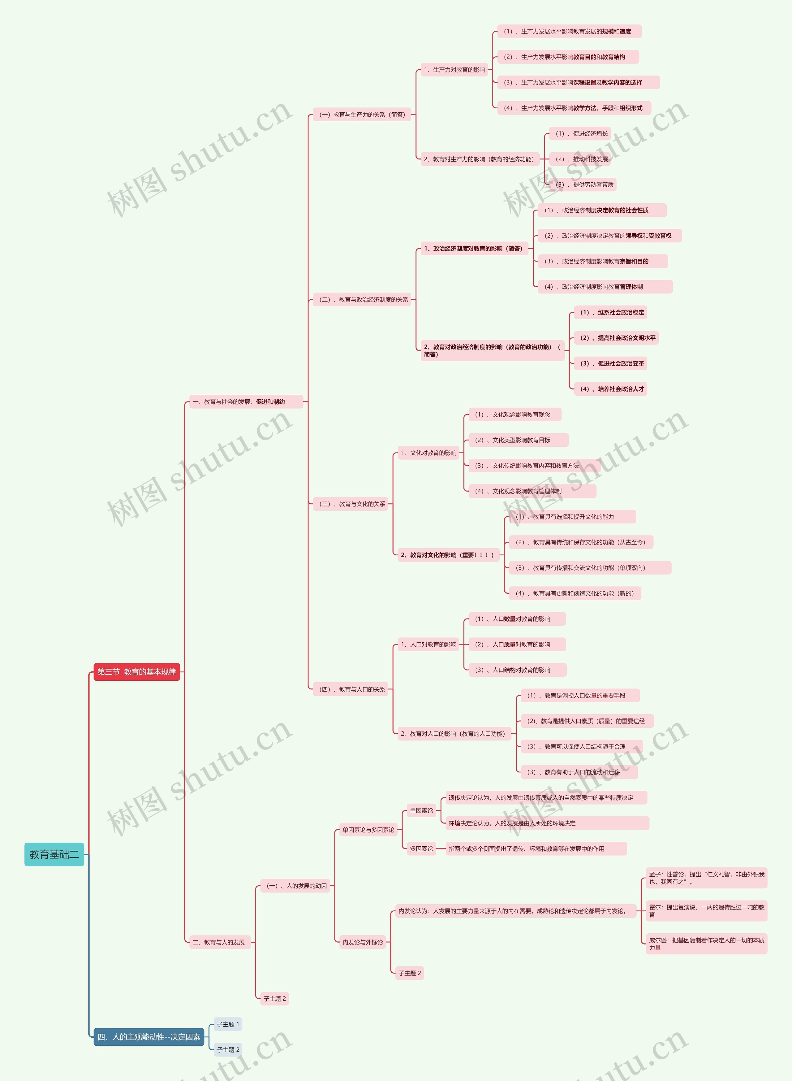 教育基础二思维导图