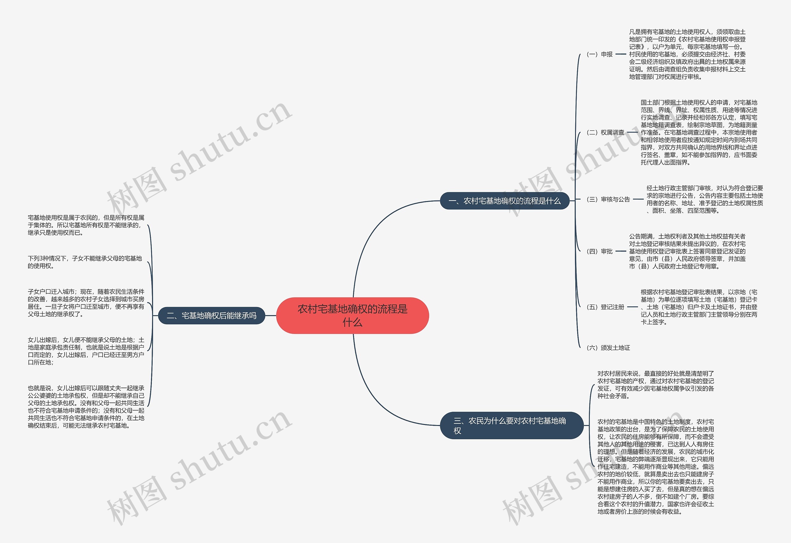 农村宅基地确权的流程是什么 农村宅基地确权的流程是什么