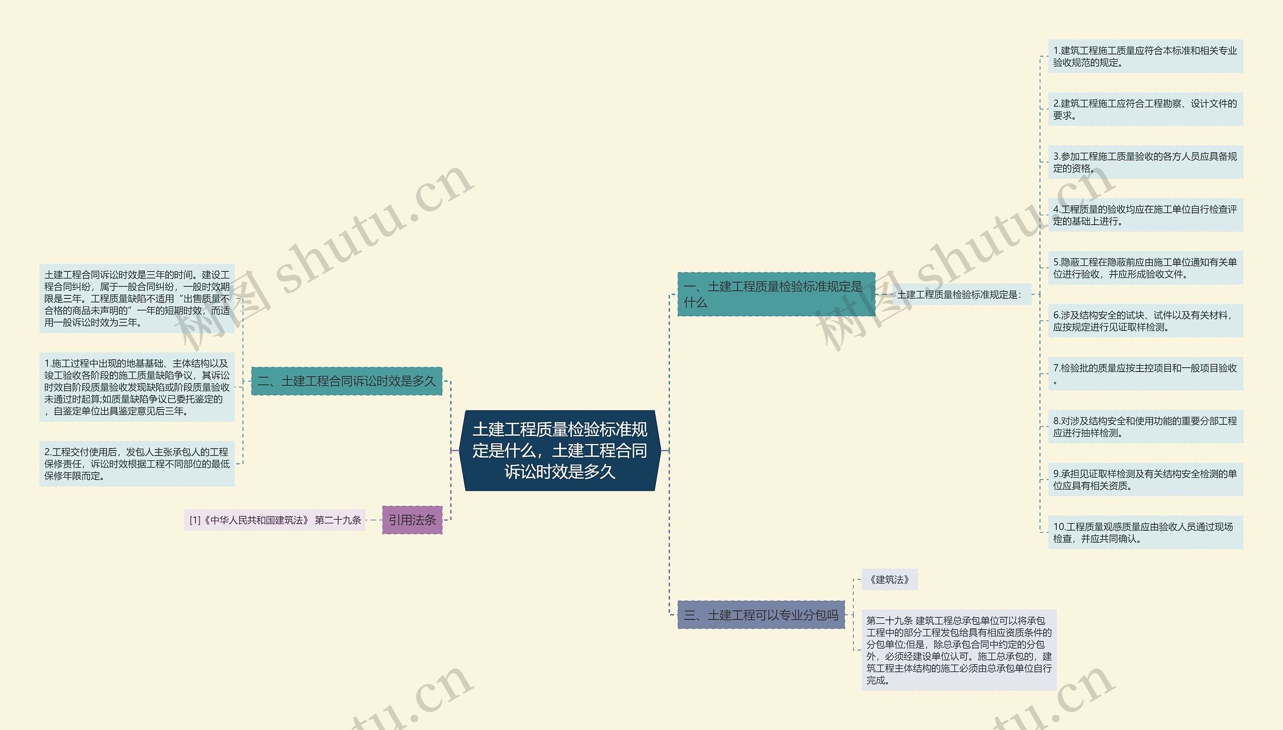 土建工程质量检验标准规定是什么，土建工程合同诉讼时效是多久